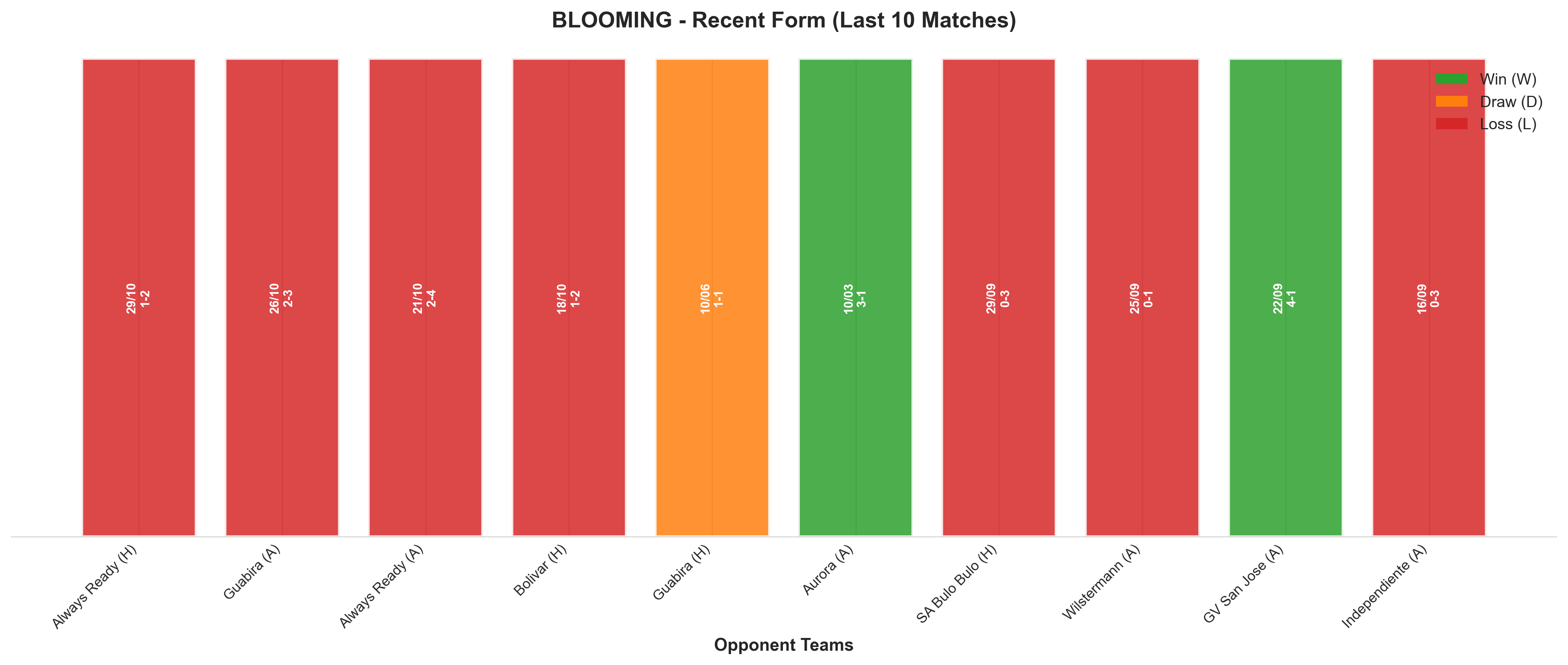 Home Team Recent Form