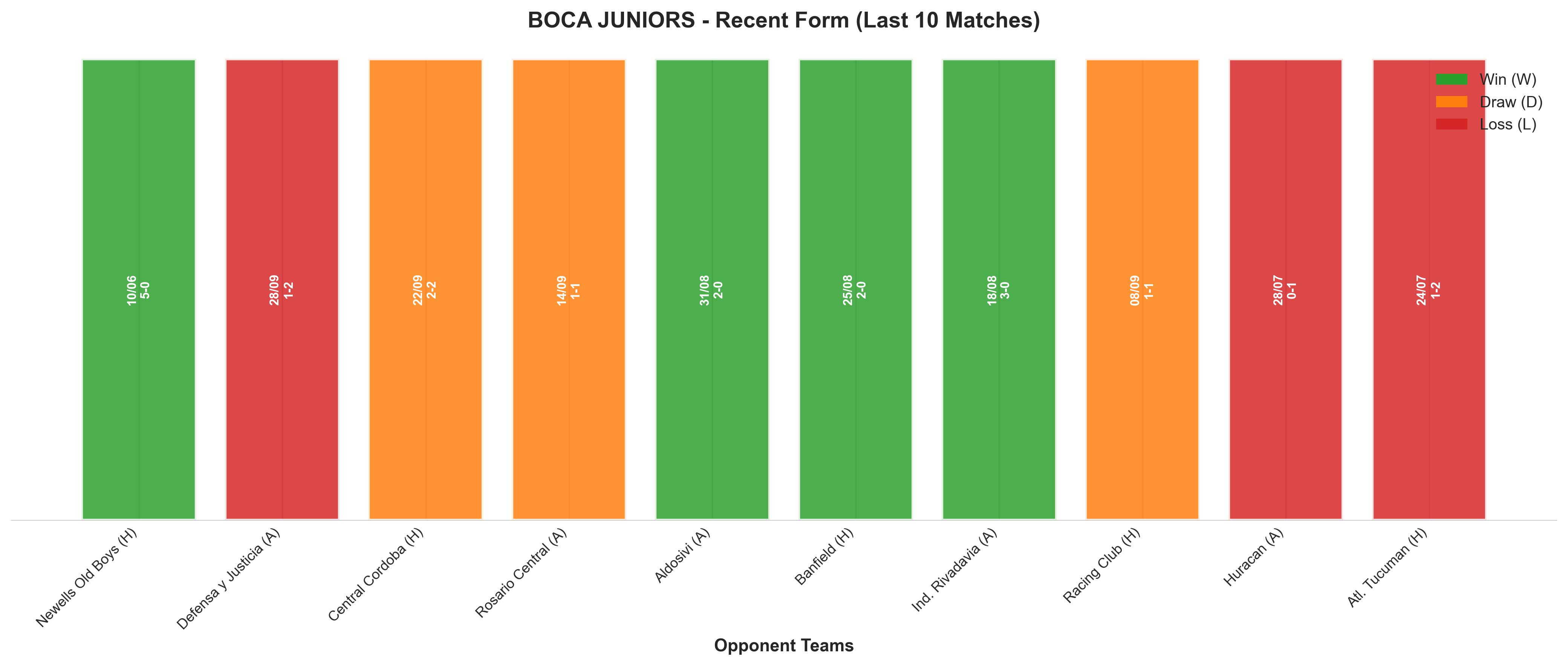 Home Team Recent Form