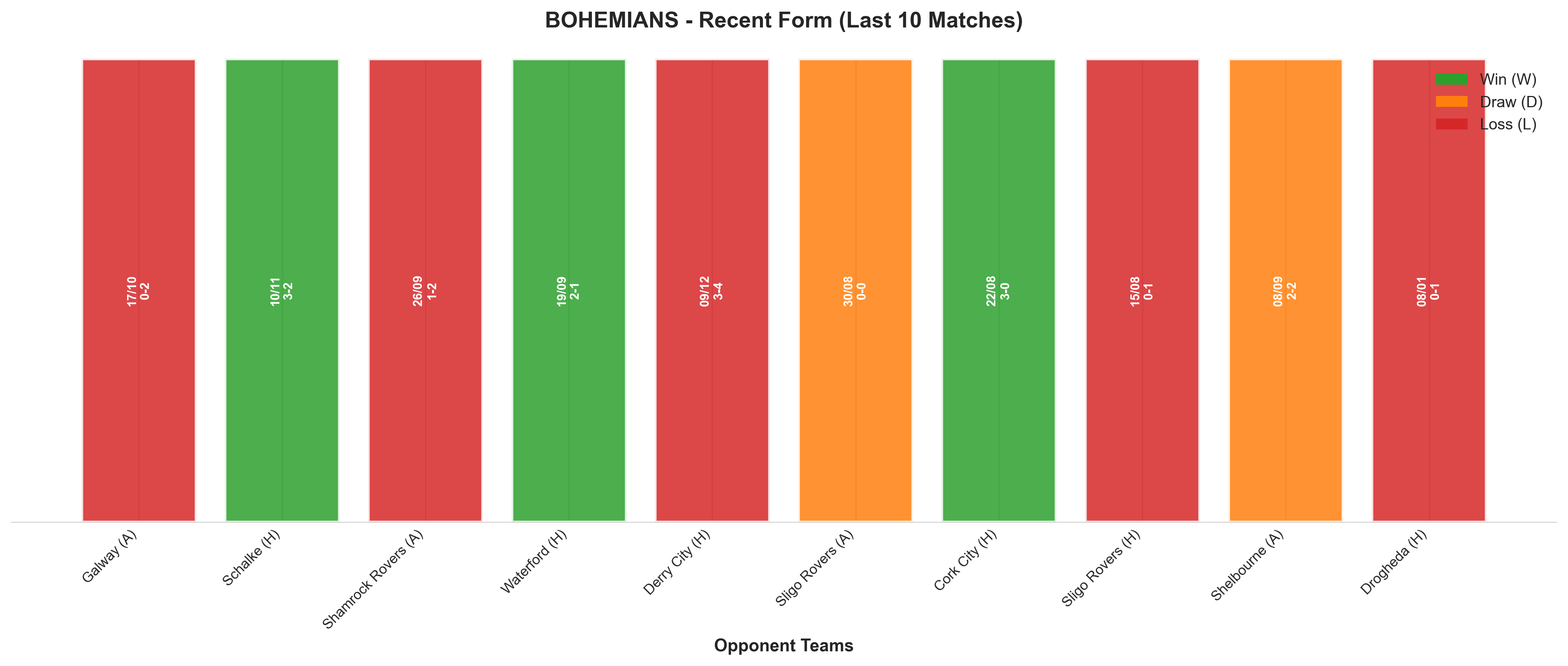 Home Team Recent Form