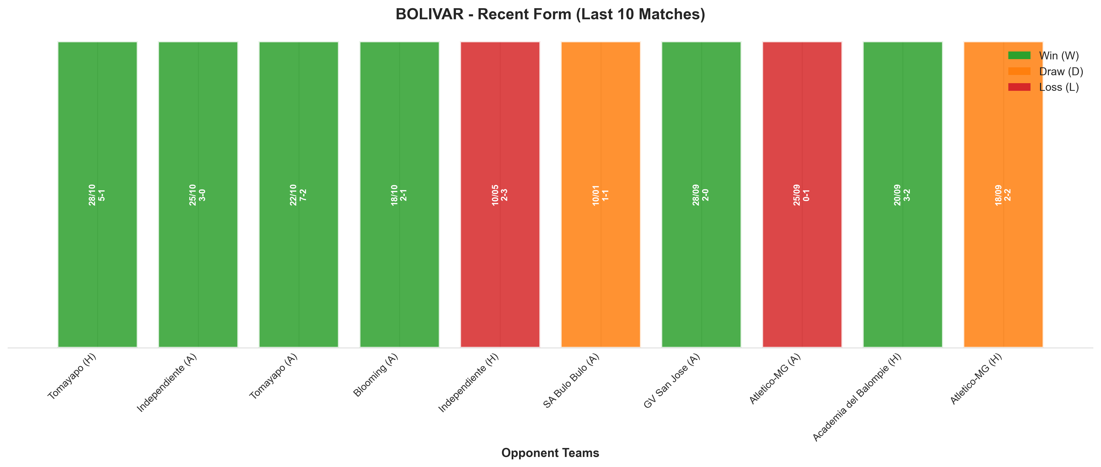 Home Team Recent Form