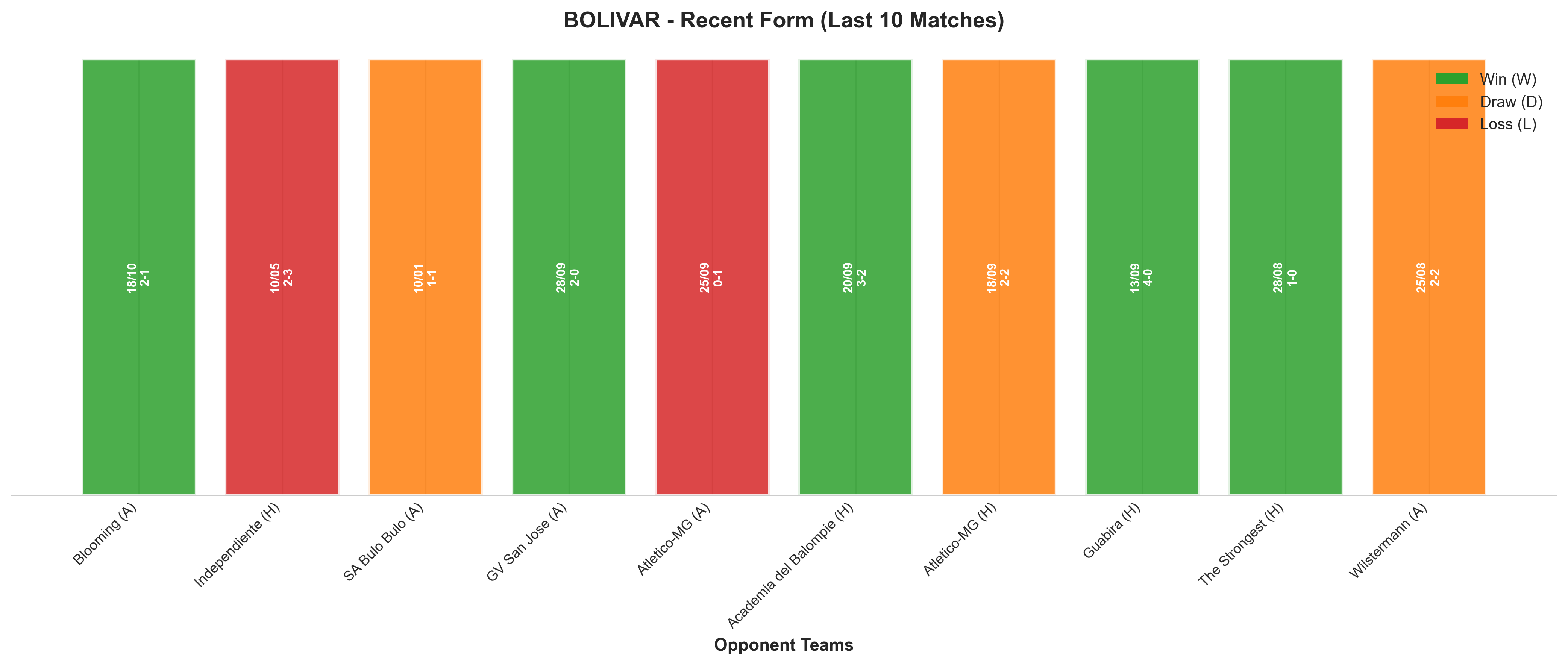 Away Team Recent Form