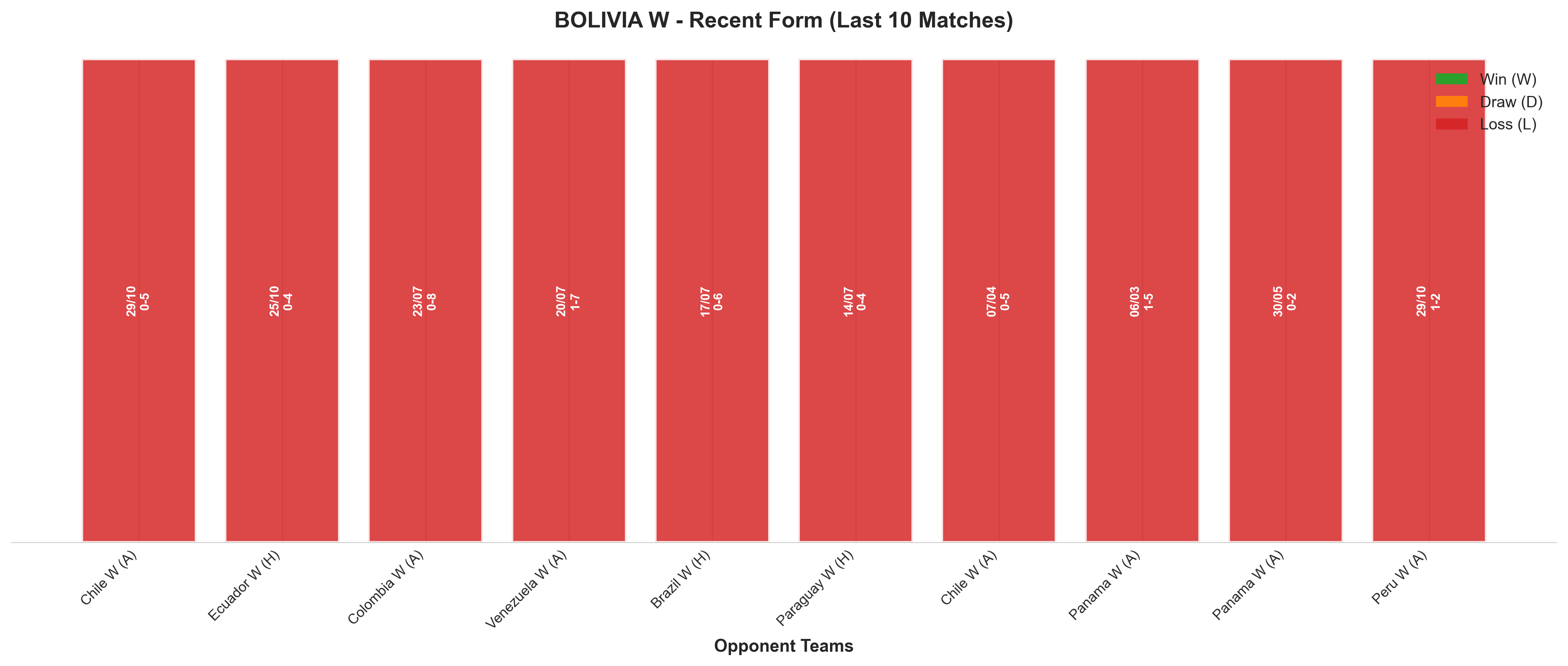 Away Team Recent Form