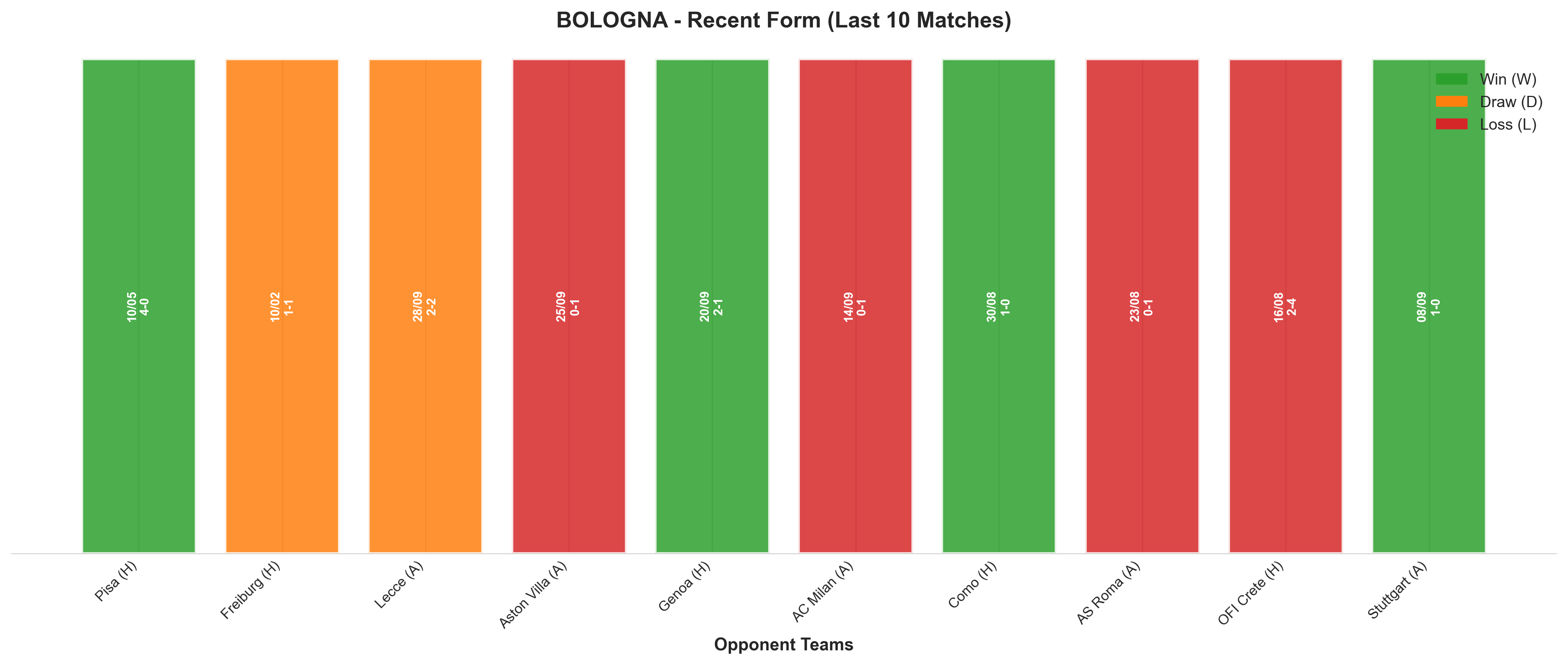Away Team Recent Form