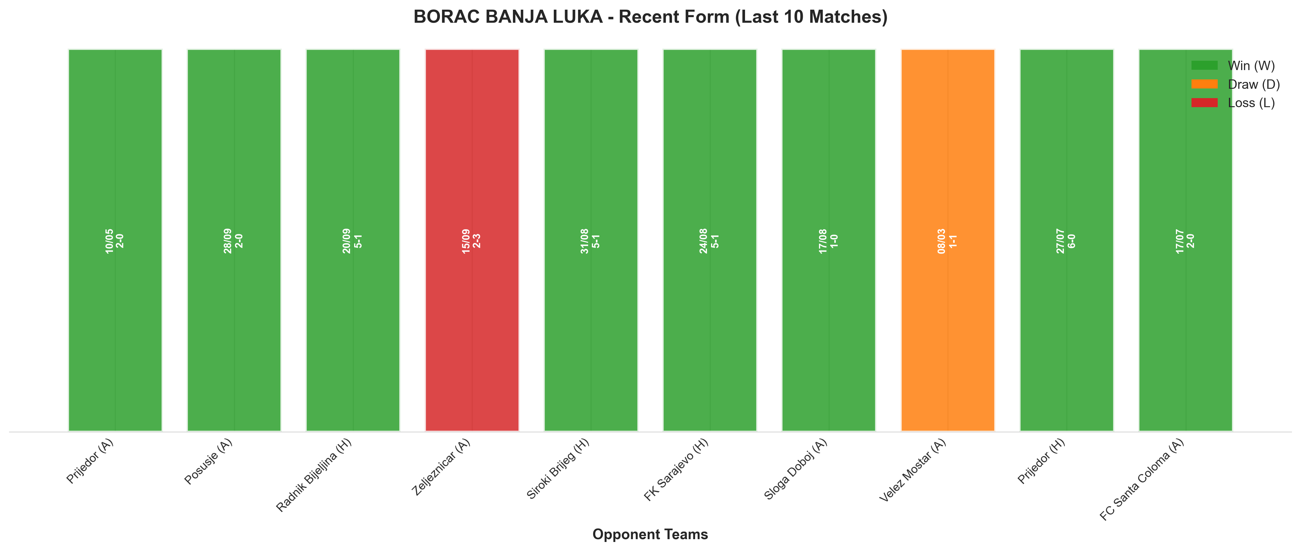 Home Team Recent Form