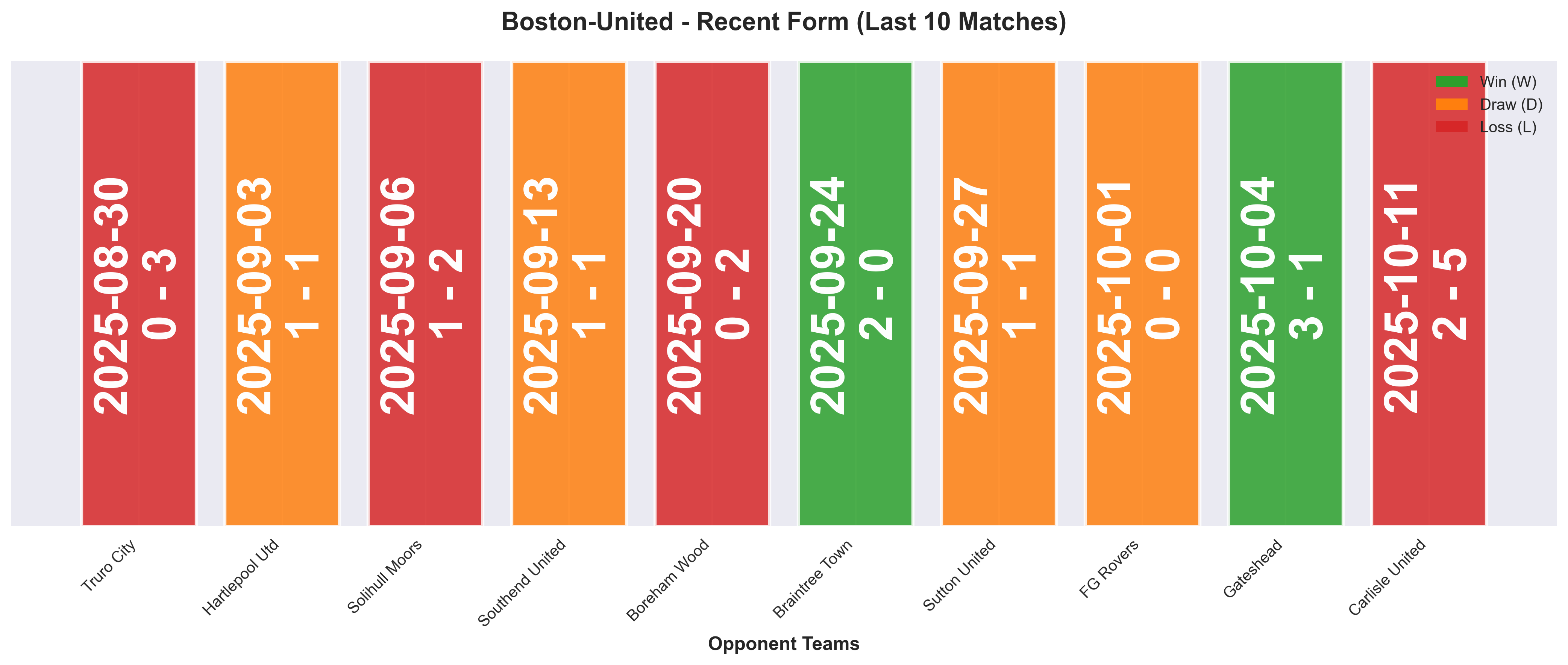Home Team Form Chart