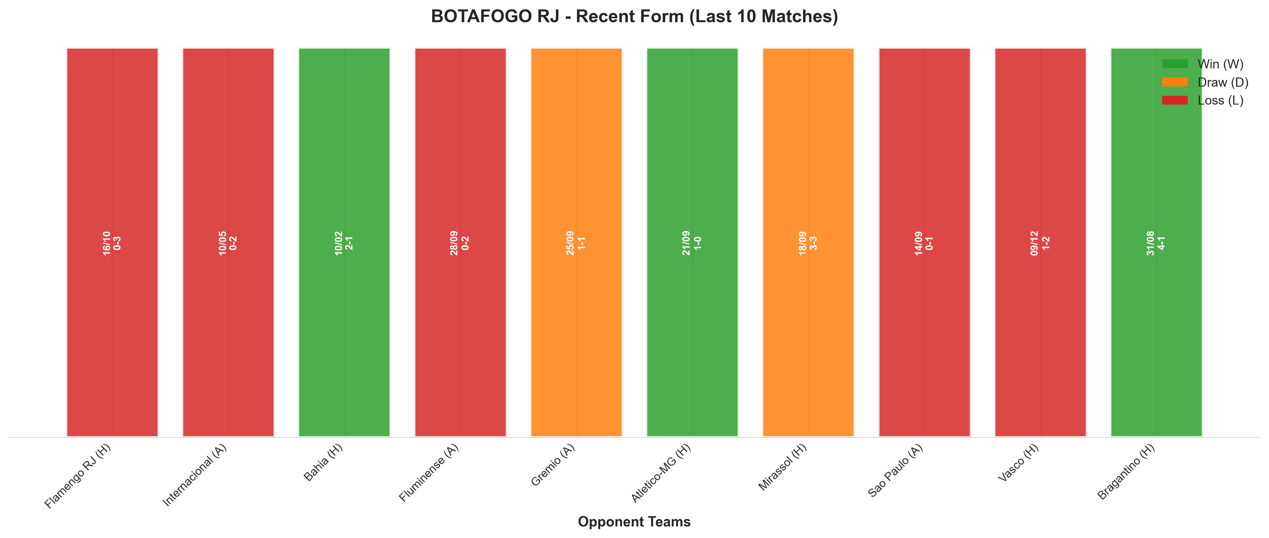 Away Team Recent Form