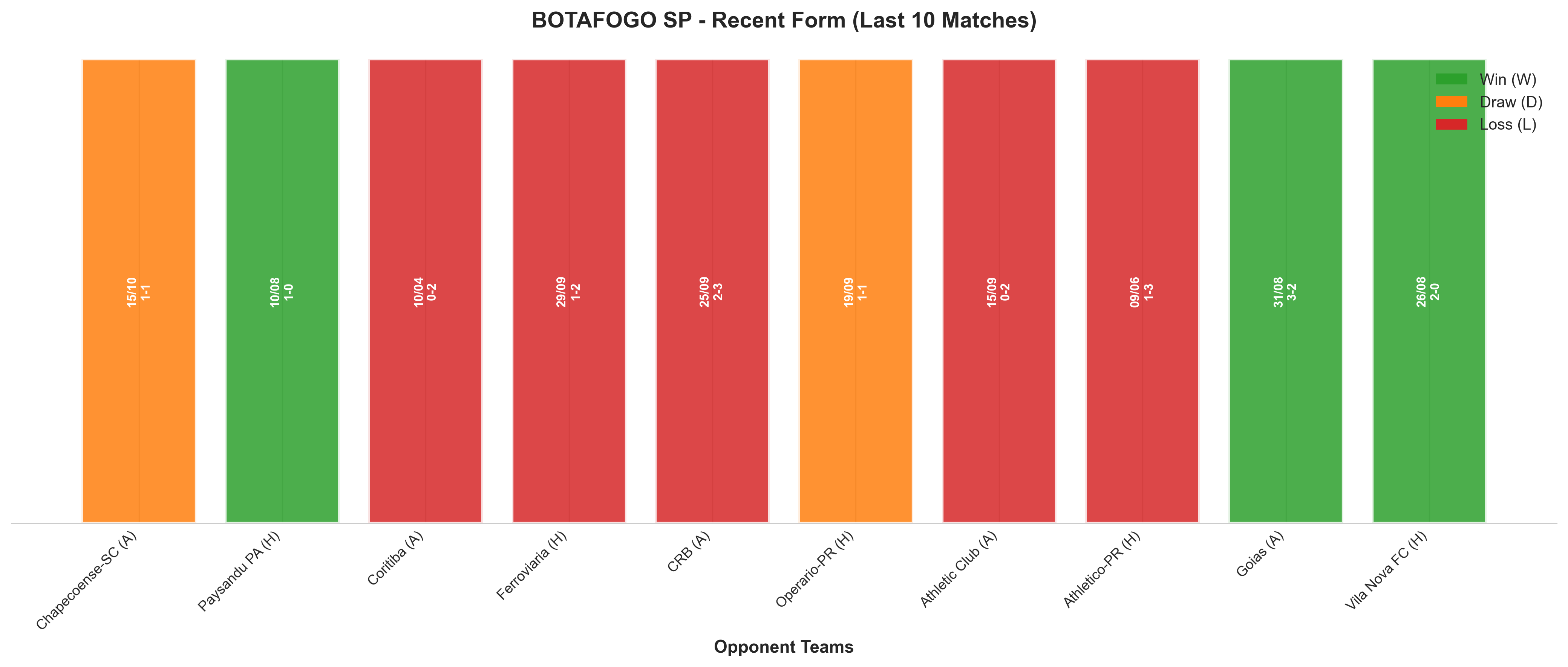 Home Team Recent Form
