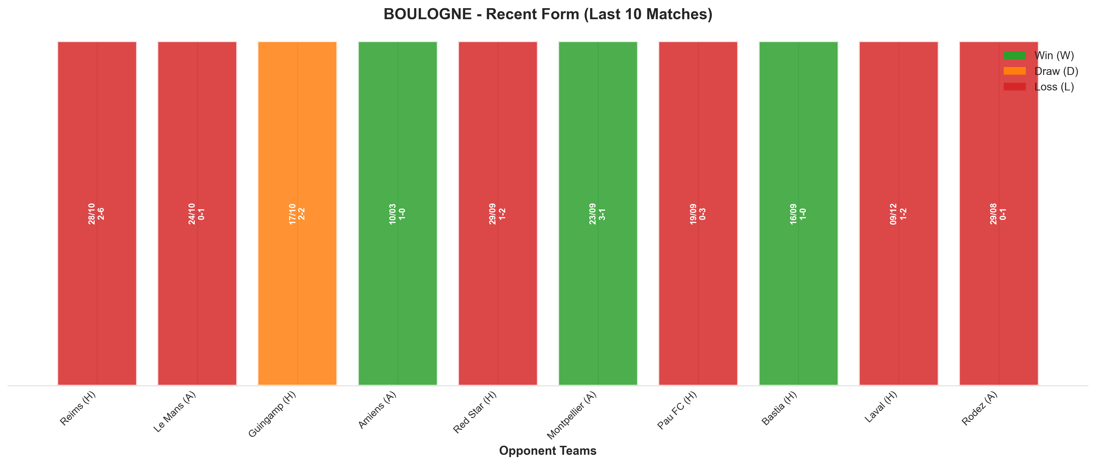 Home Team Recent Form