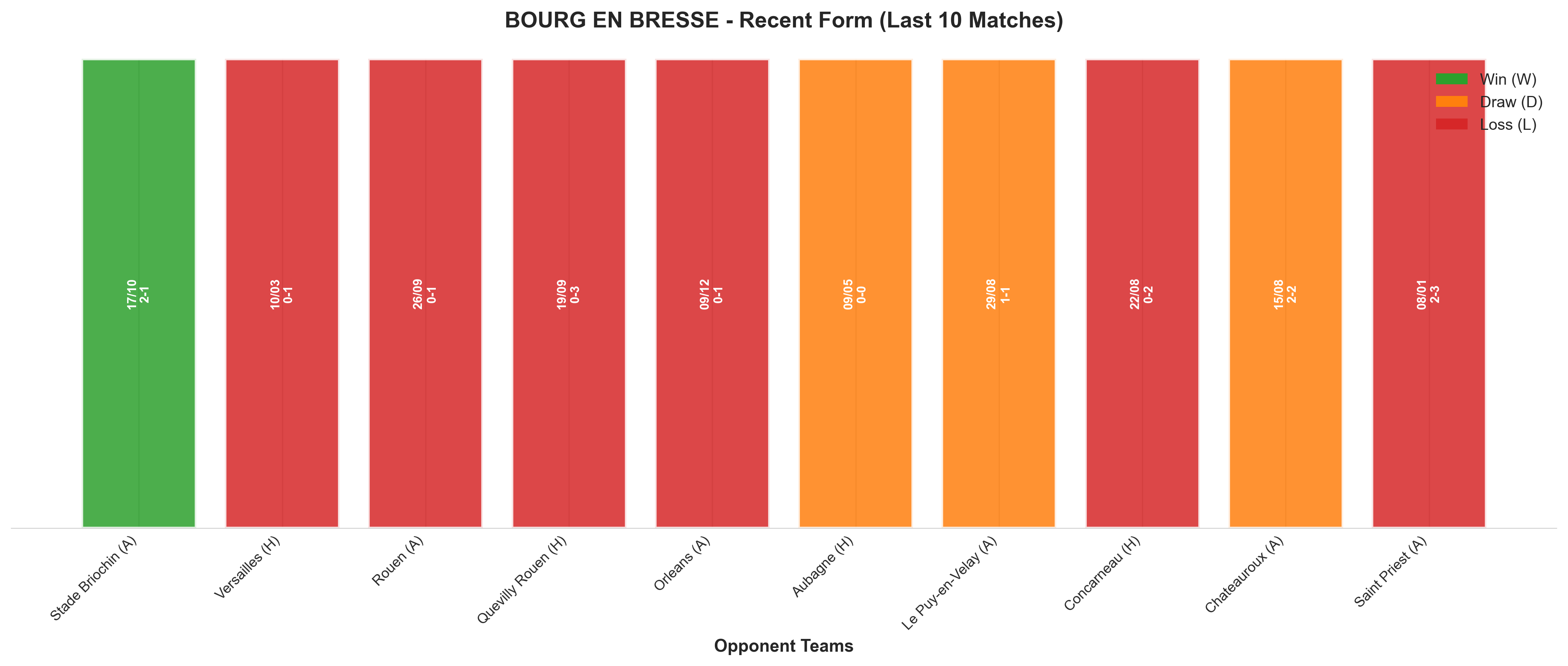 Home Team Recent Form
