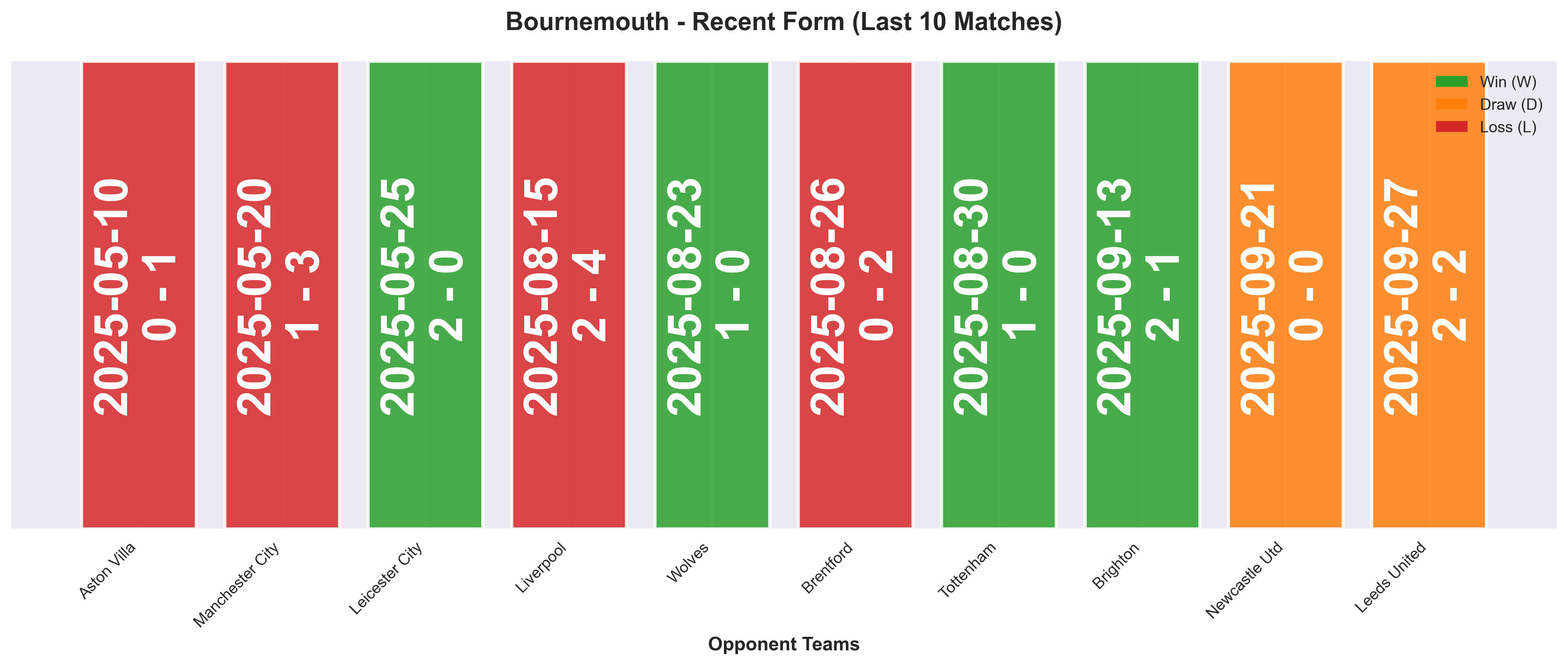 Home Team Form Chart