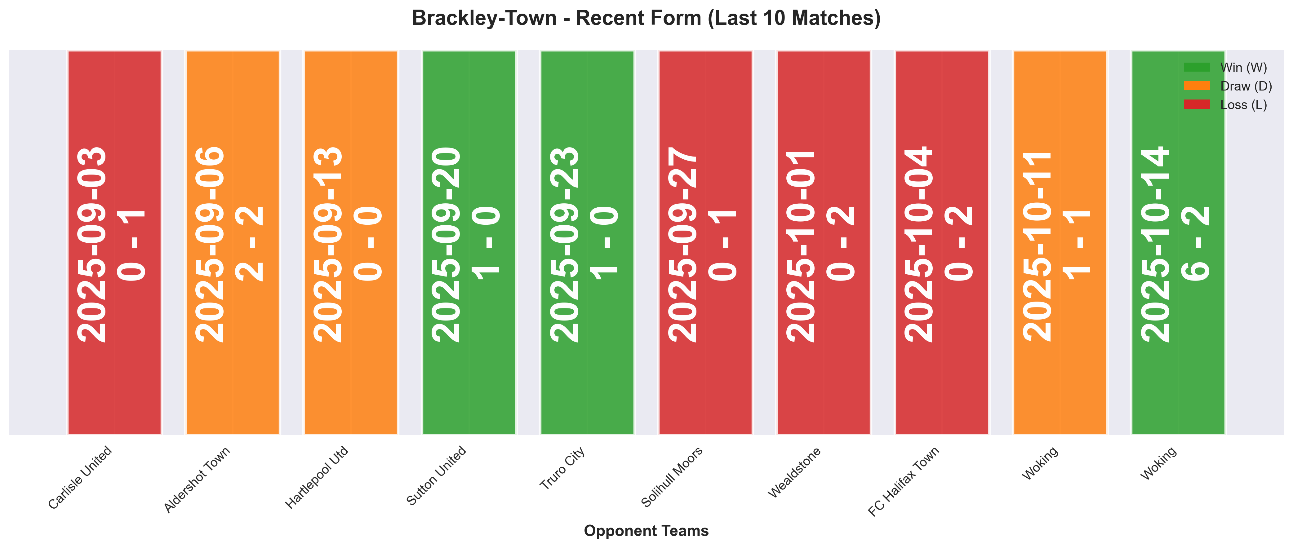 Home Team Form Chart