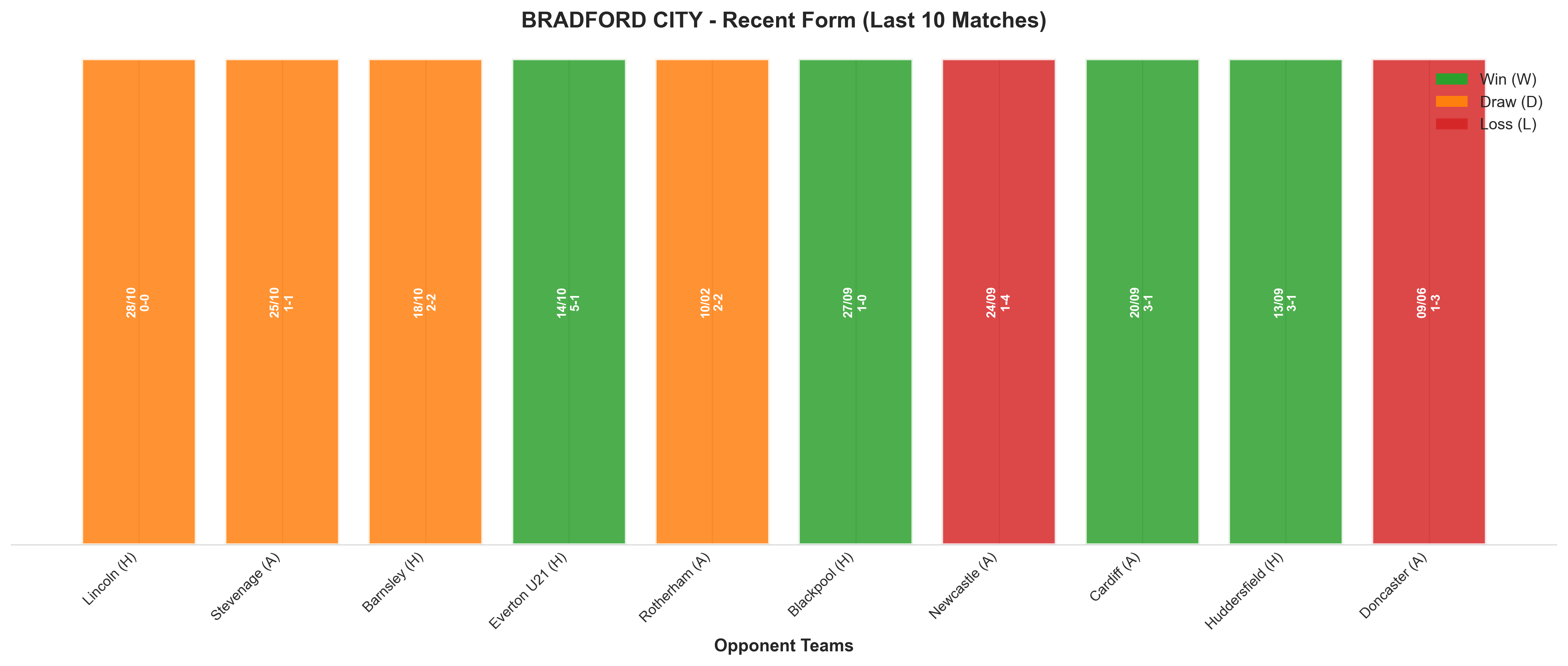 Home Team Recent Form