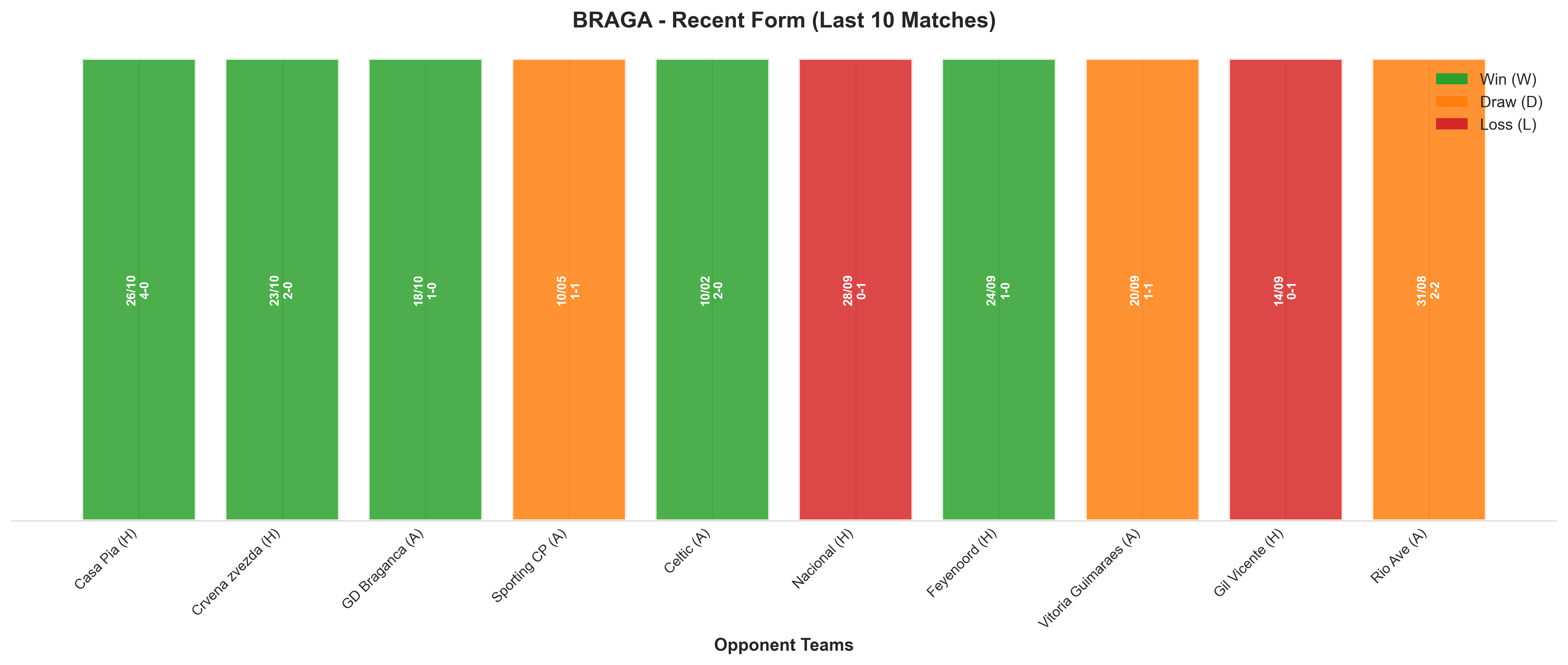Home Team Recent Form