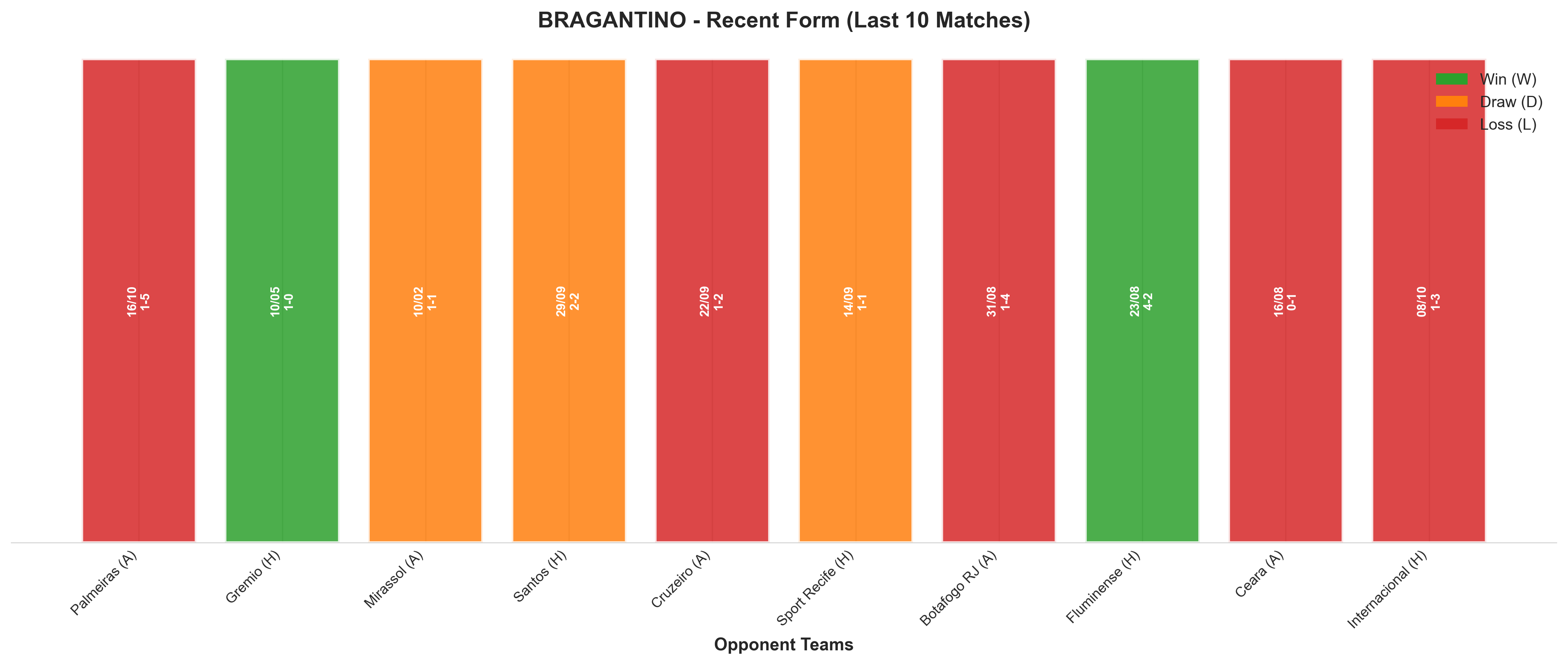 Away Team Recent Form
