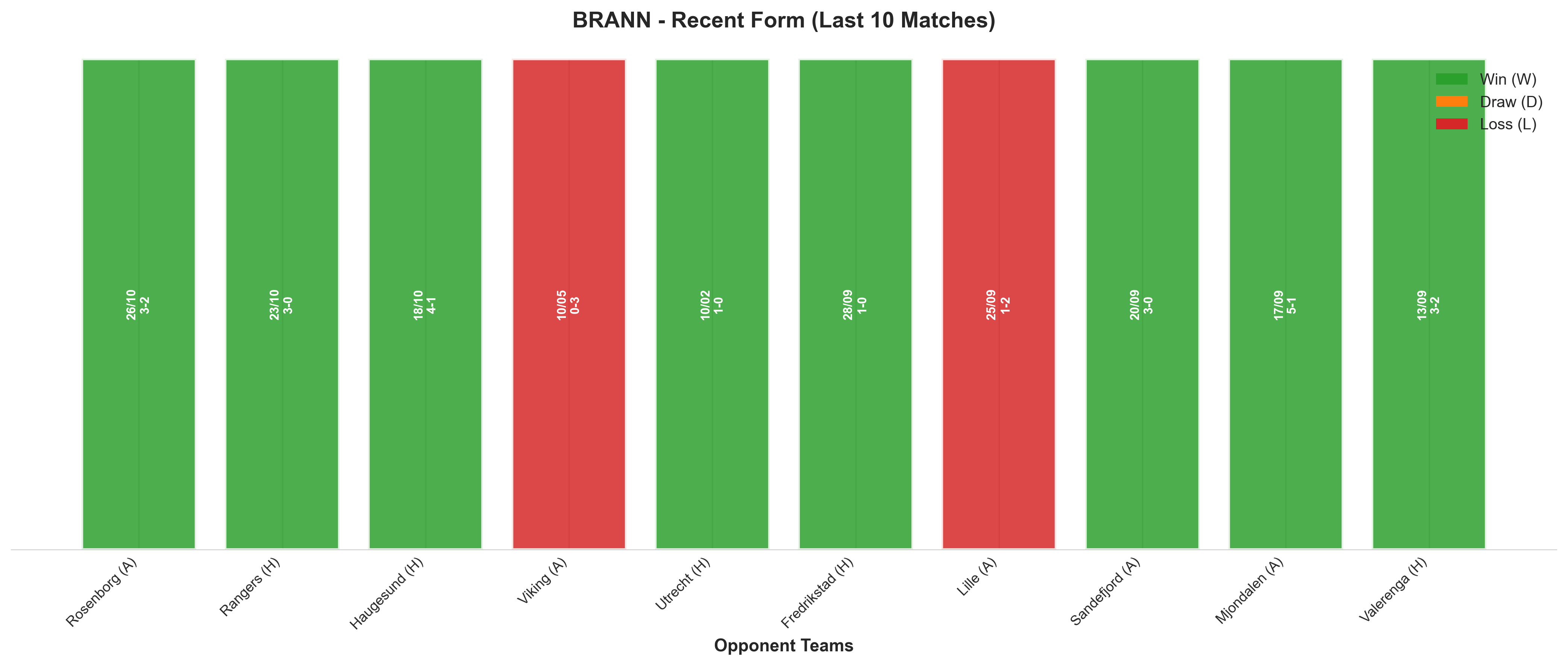Home Team Recent Form