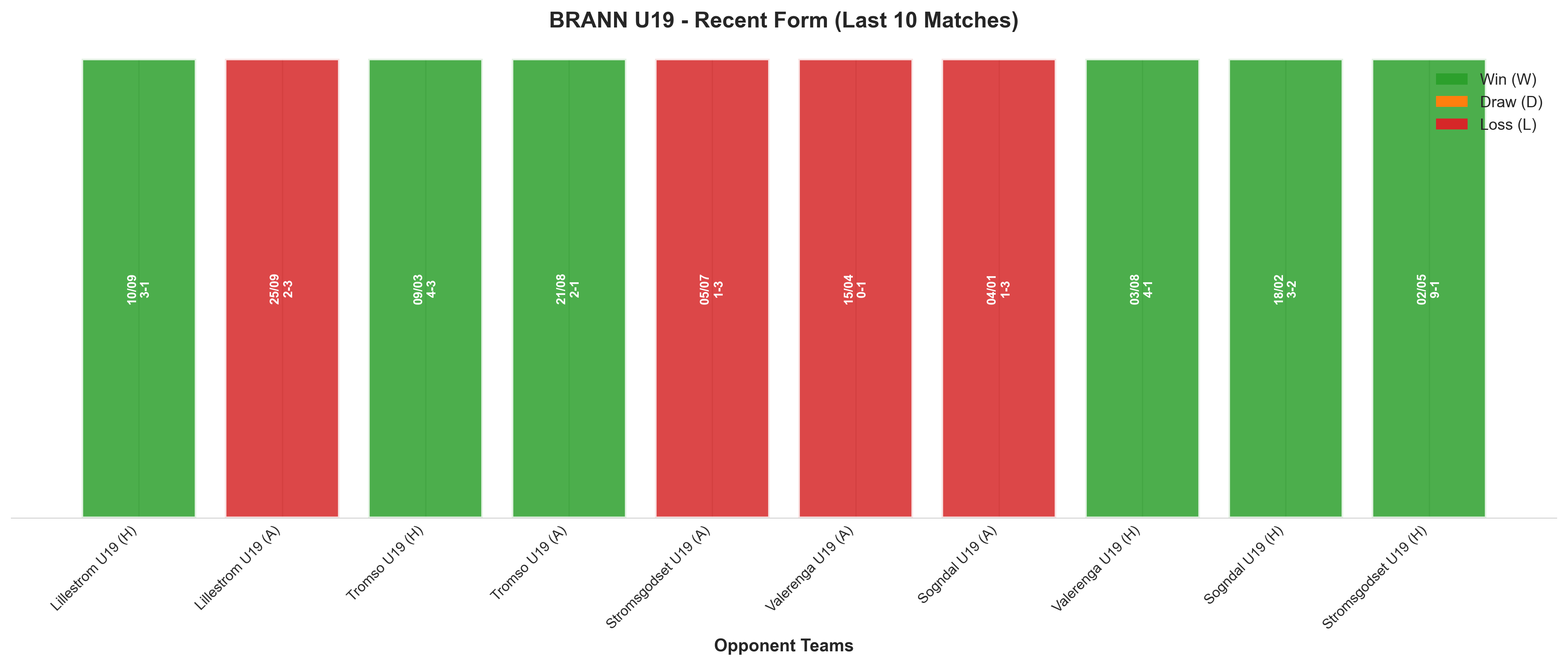 Home Team Recent Form