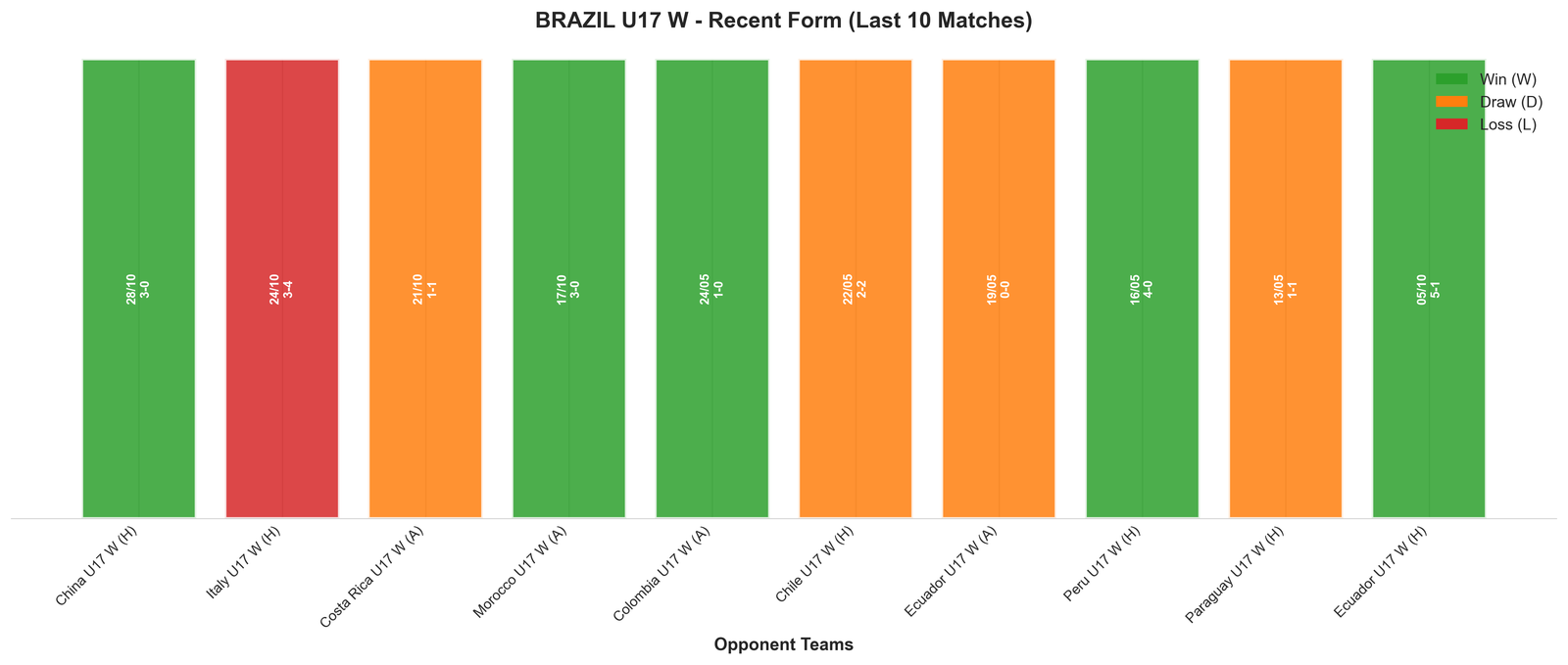 Home Team Recent Form