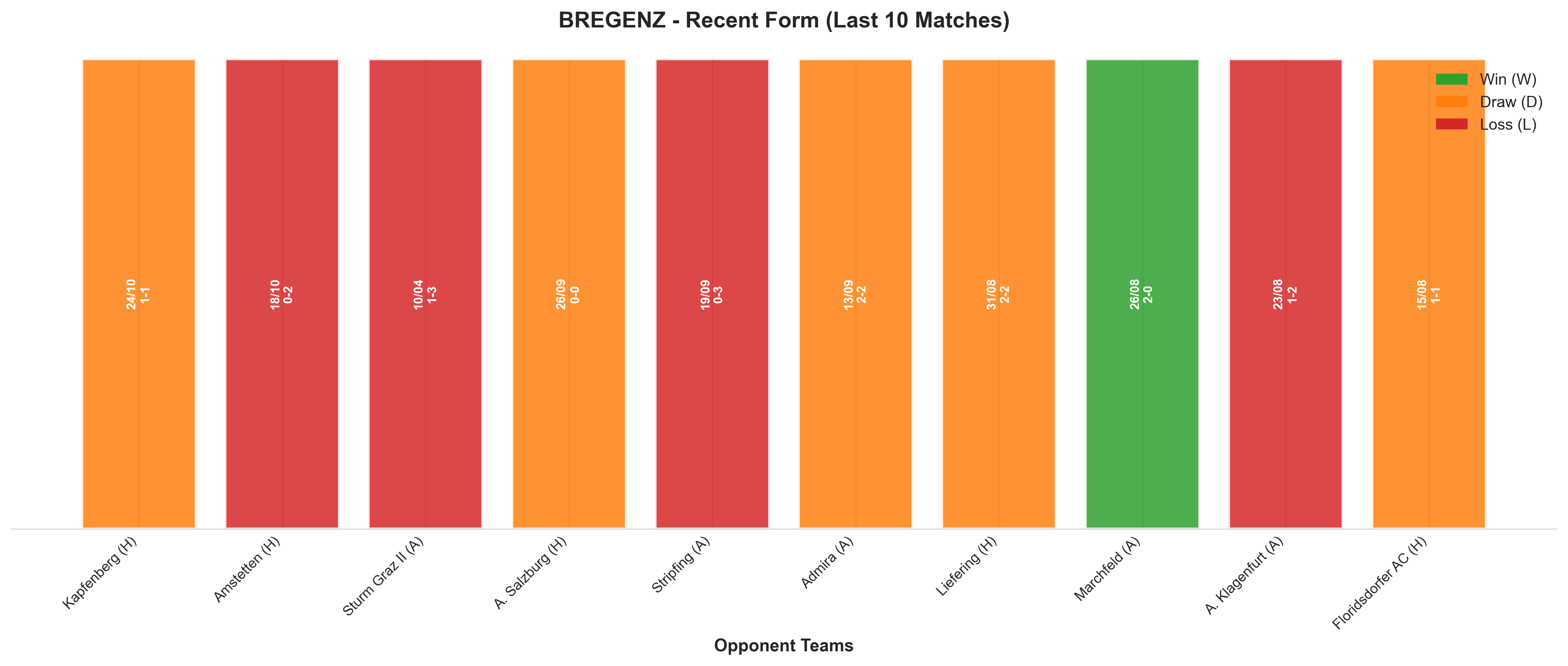 Home Team Recent Form