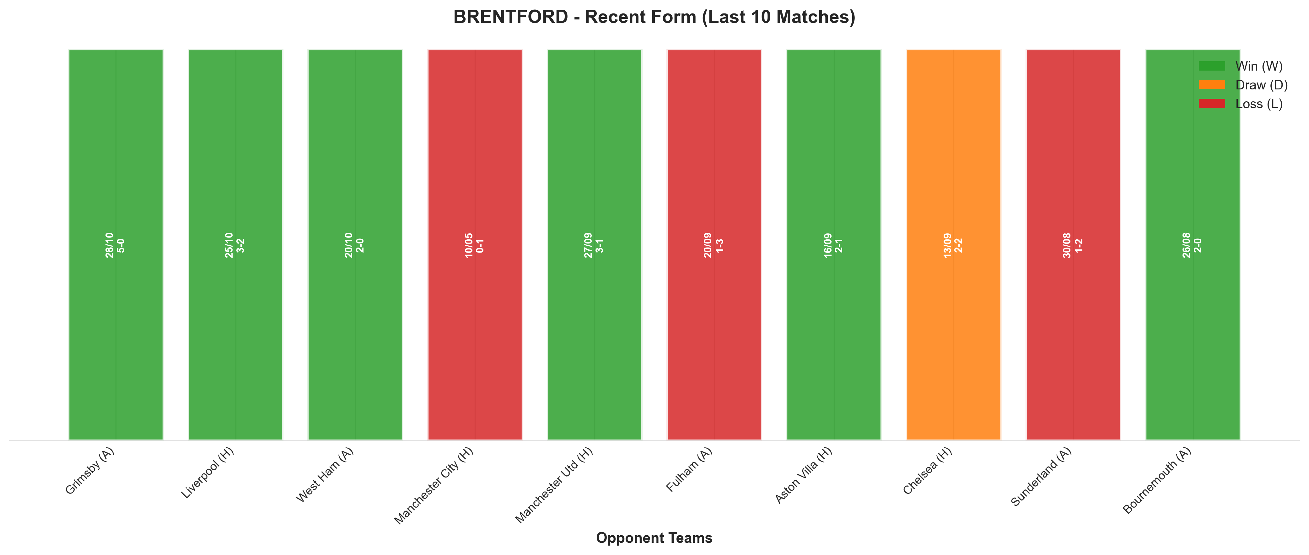 Away Team Recent Form