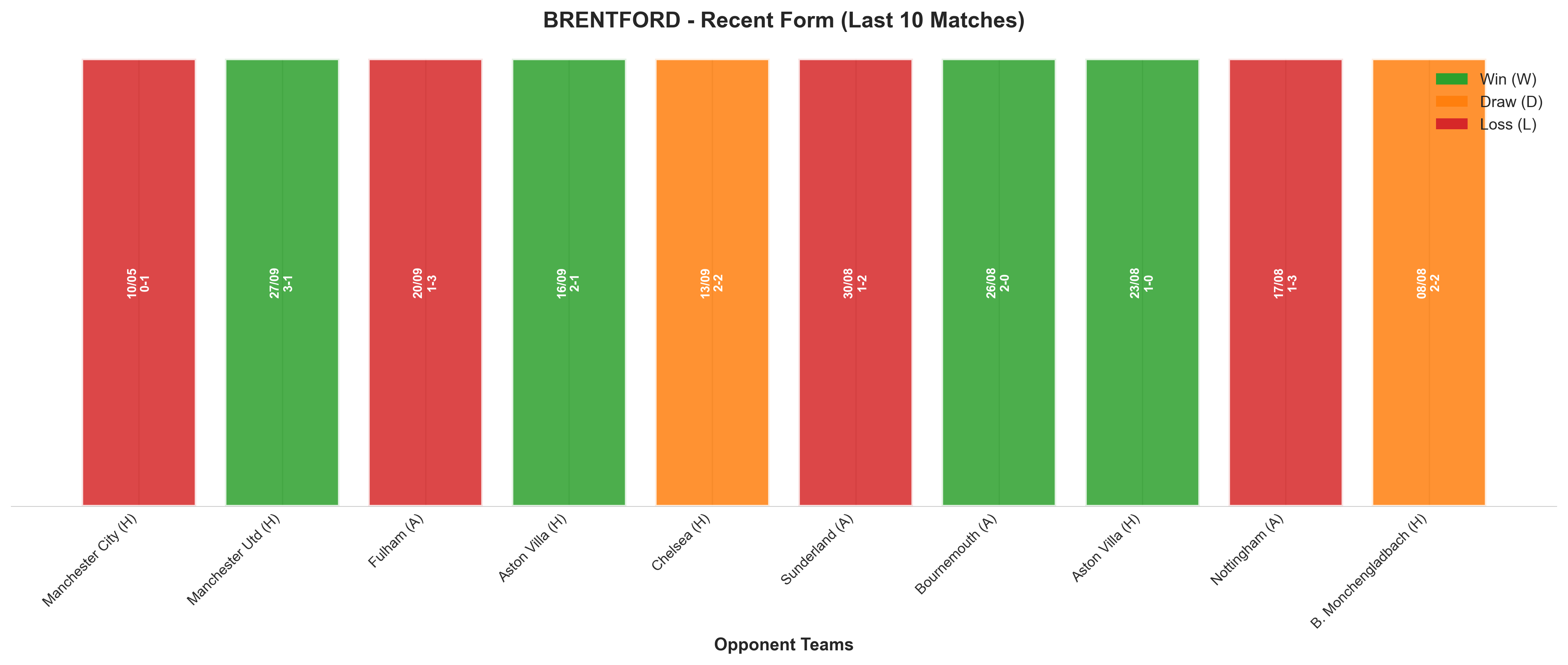 Away Team Recent Form