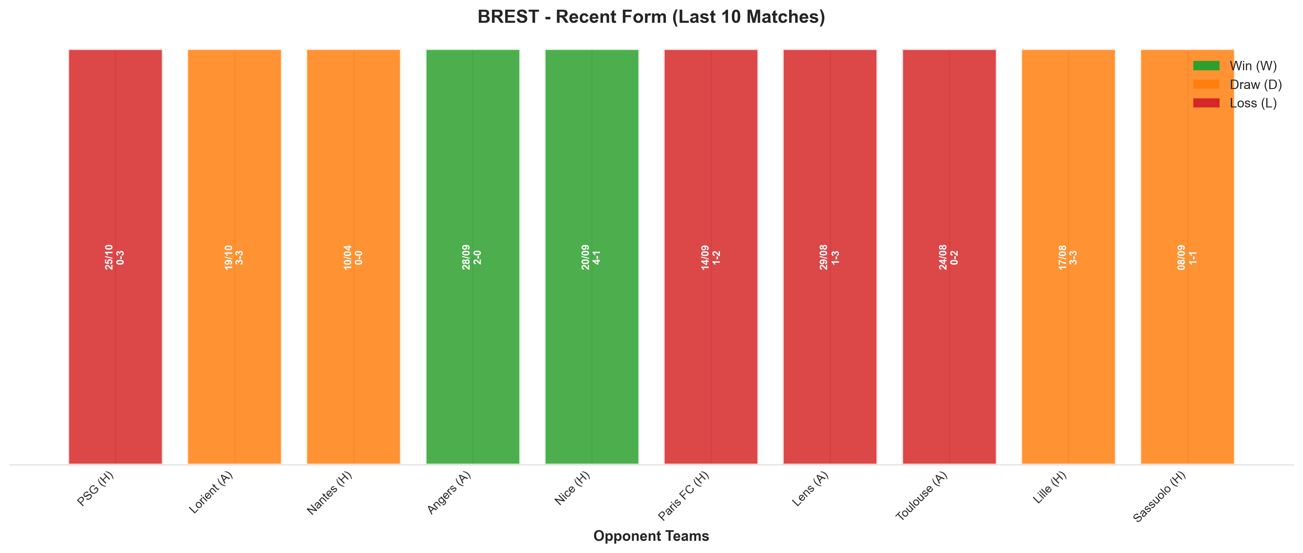 Away Team Recent Form