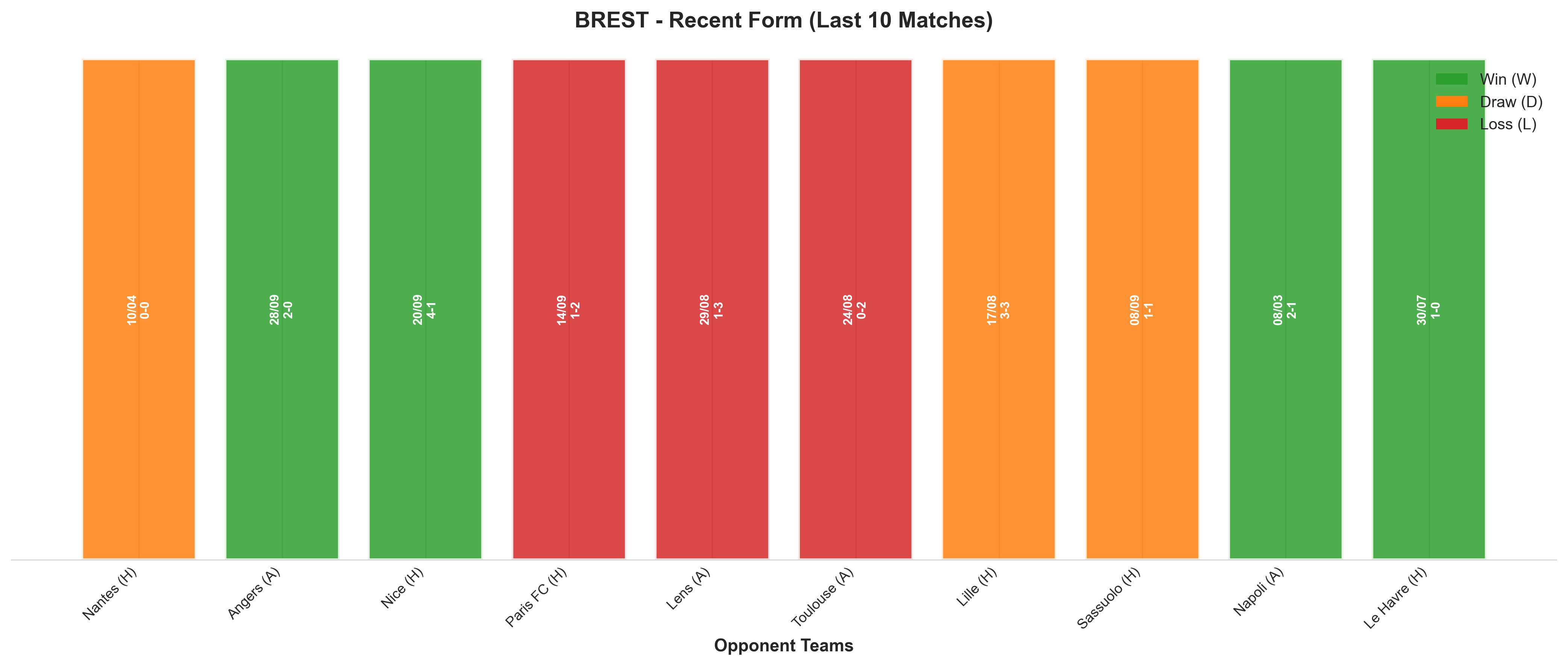 Away Team Recent Form