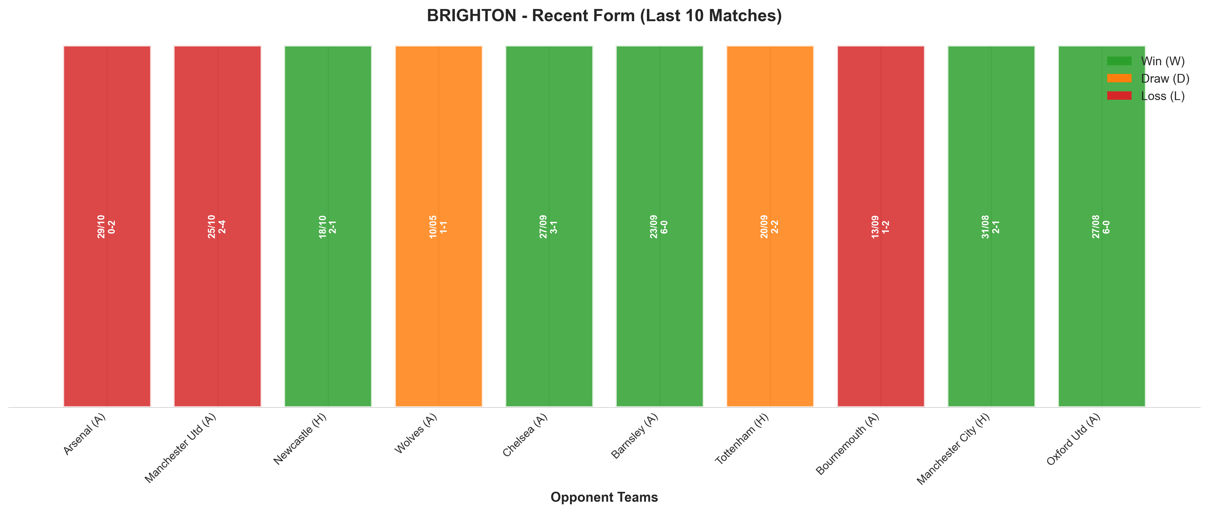 Home Team Recent Form