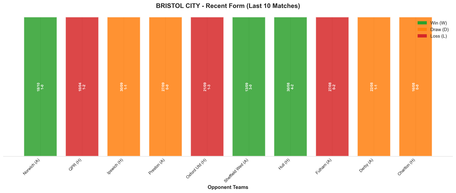 Home Team Recent Form