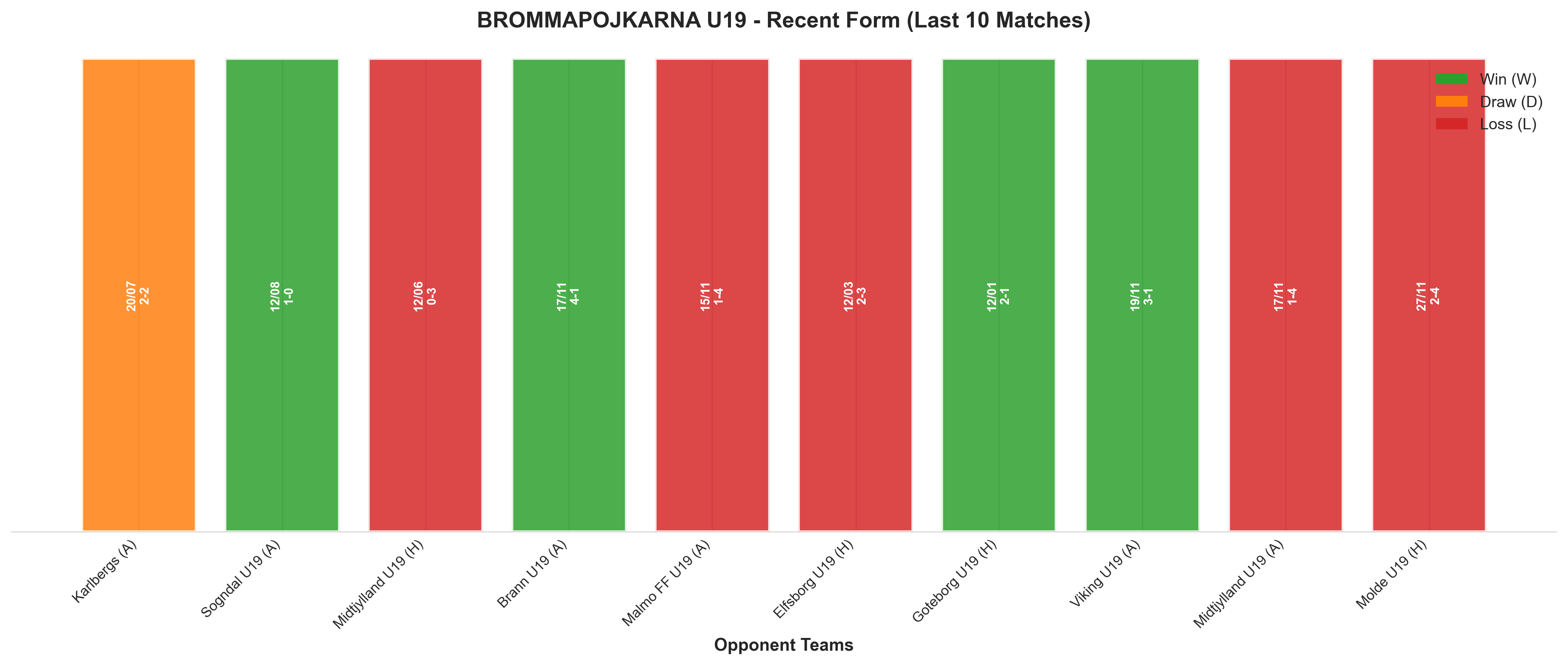Away Team Recent Form