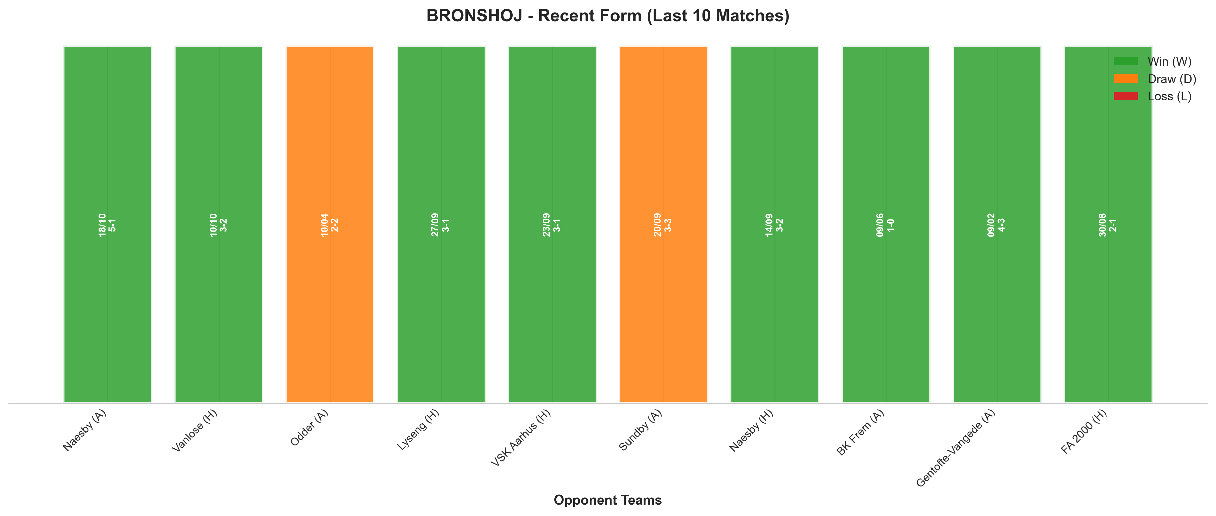 Home Team Recent Form