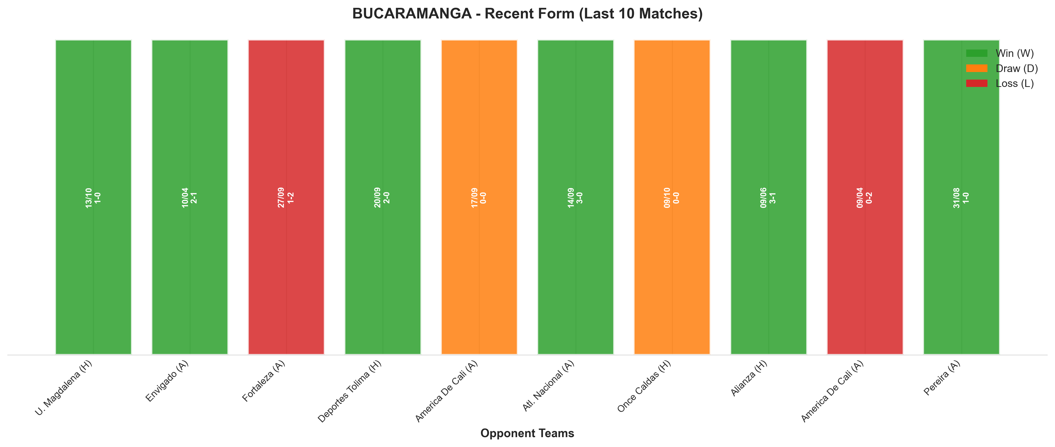 Away Team Recent Form