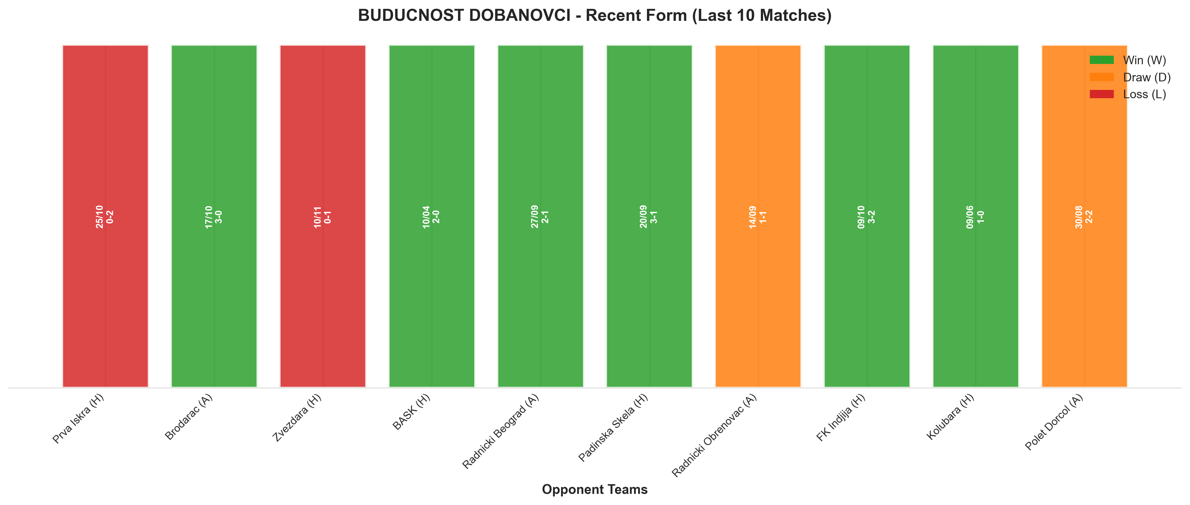 Home Team Recent Form