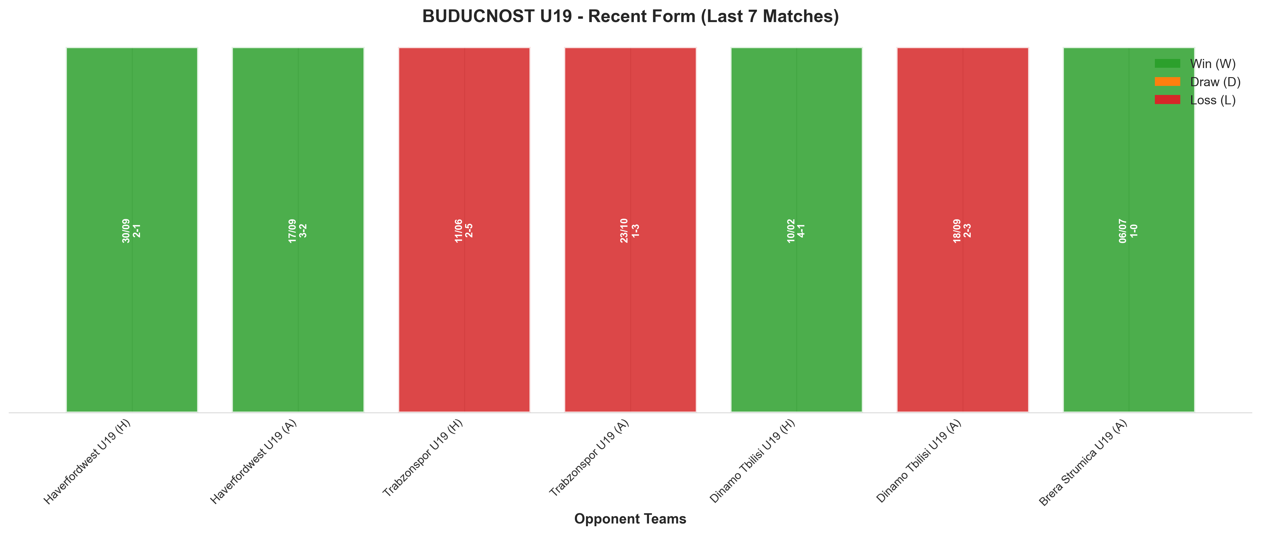 Away Team Recent Form