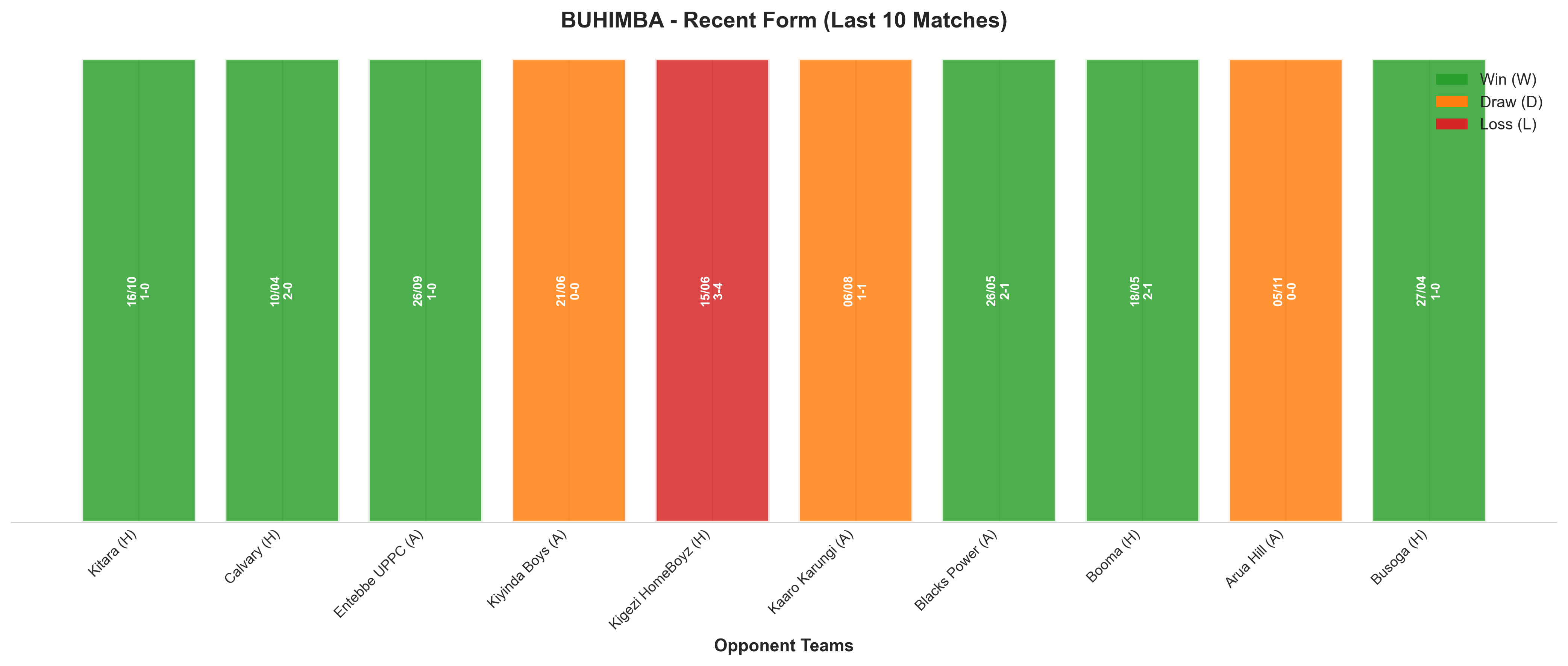 Away Team Recent Form