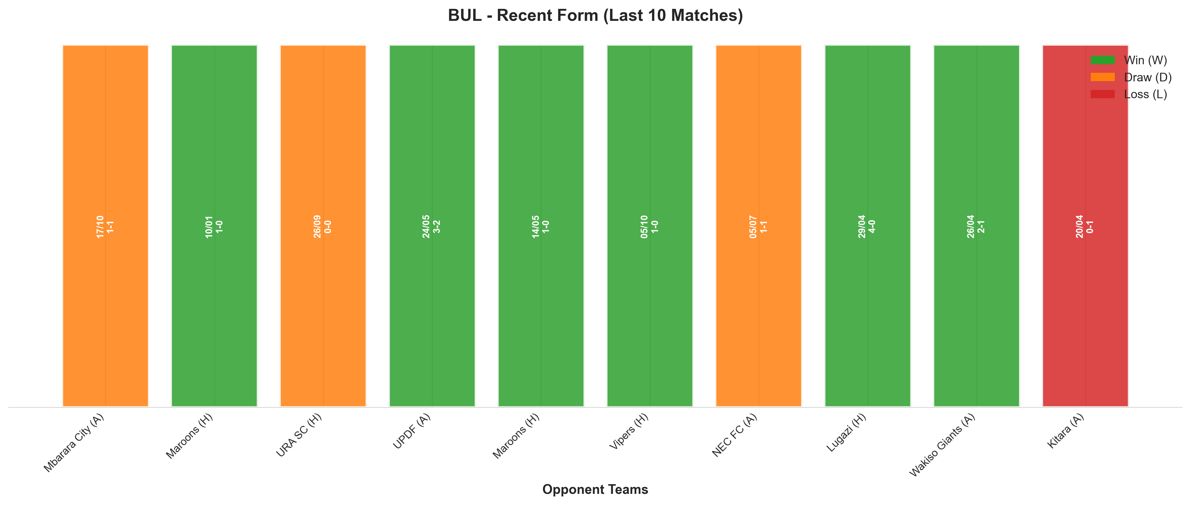 Home Team Recent Form