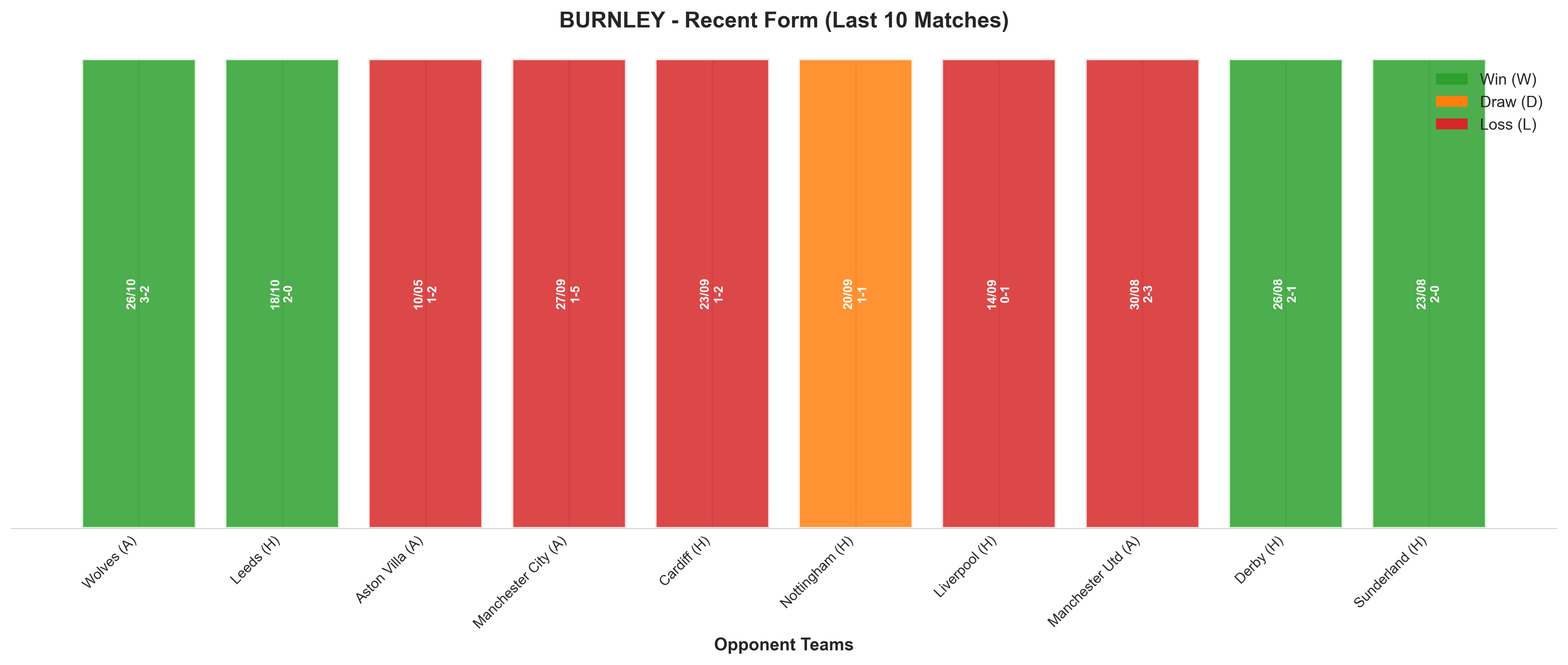 Home Team Recent Form