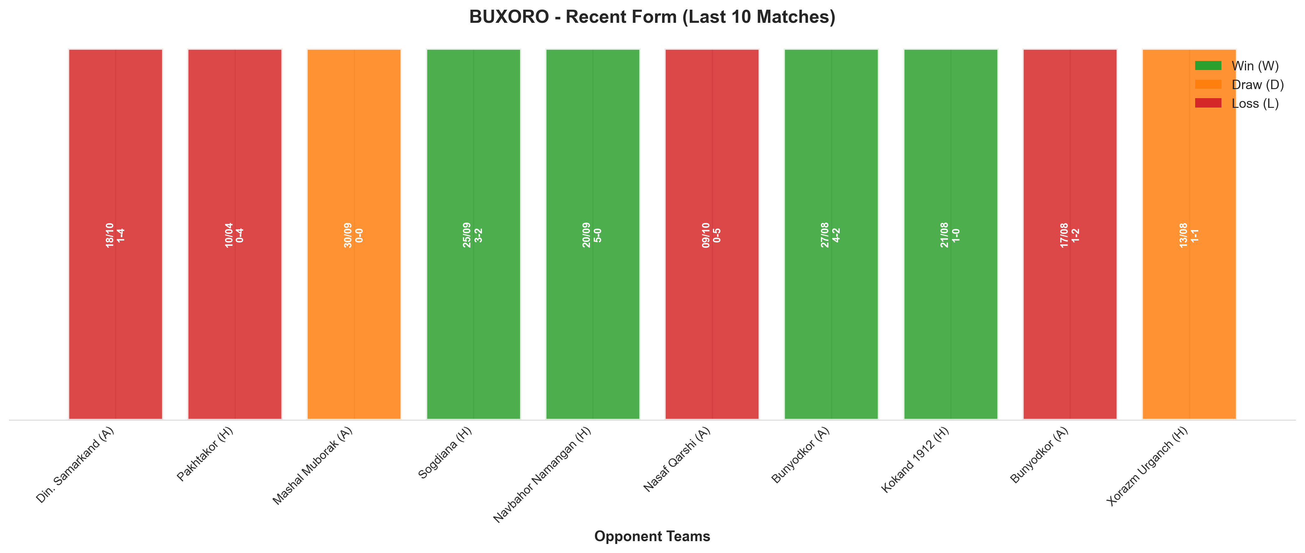 Home Team Recent Form
