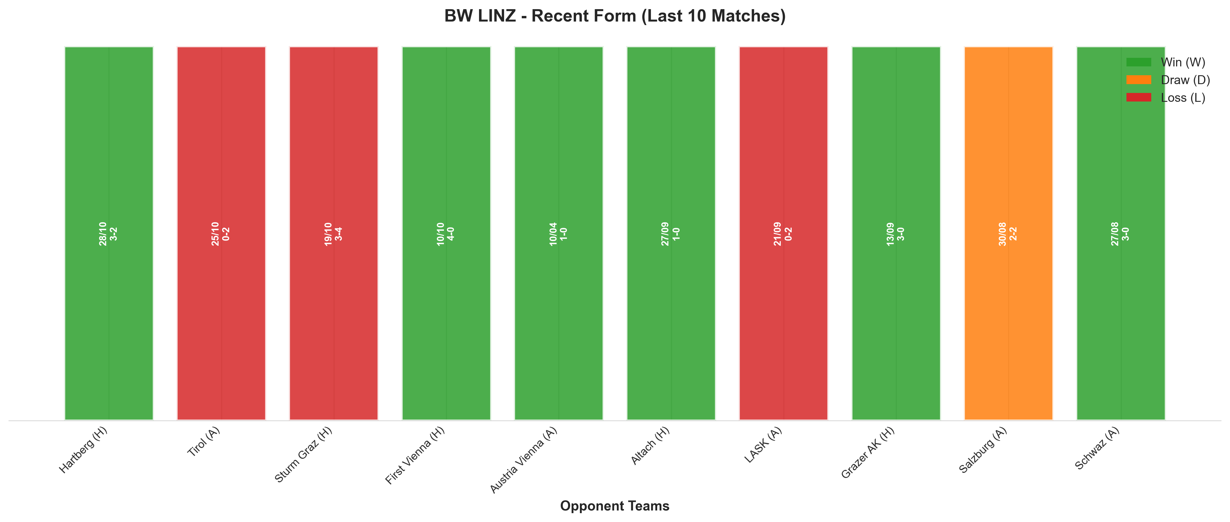 Home Team Recent Form