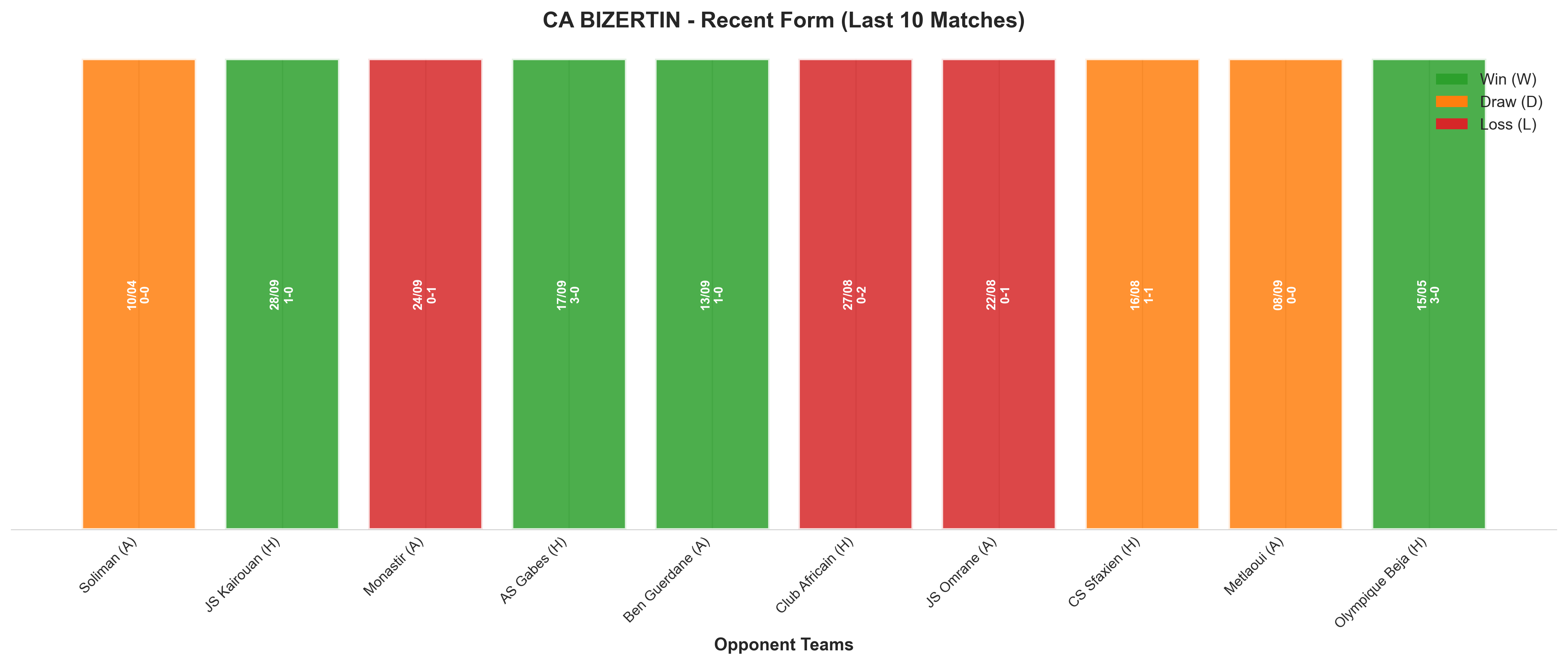 Home Team Recent Form