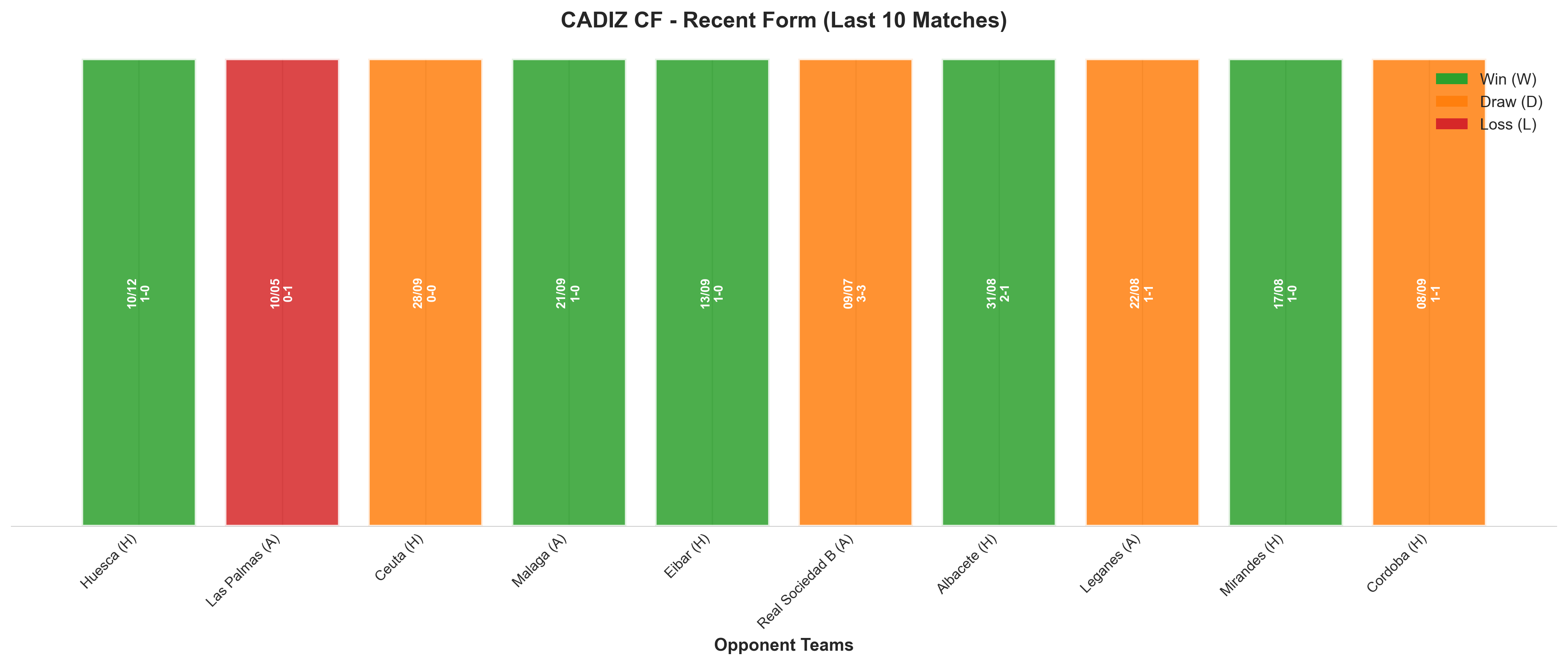 Home Team Recent Form