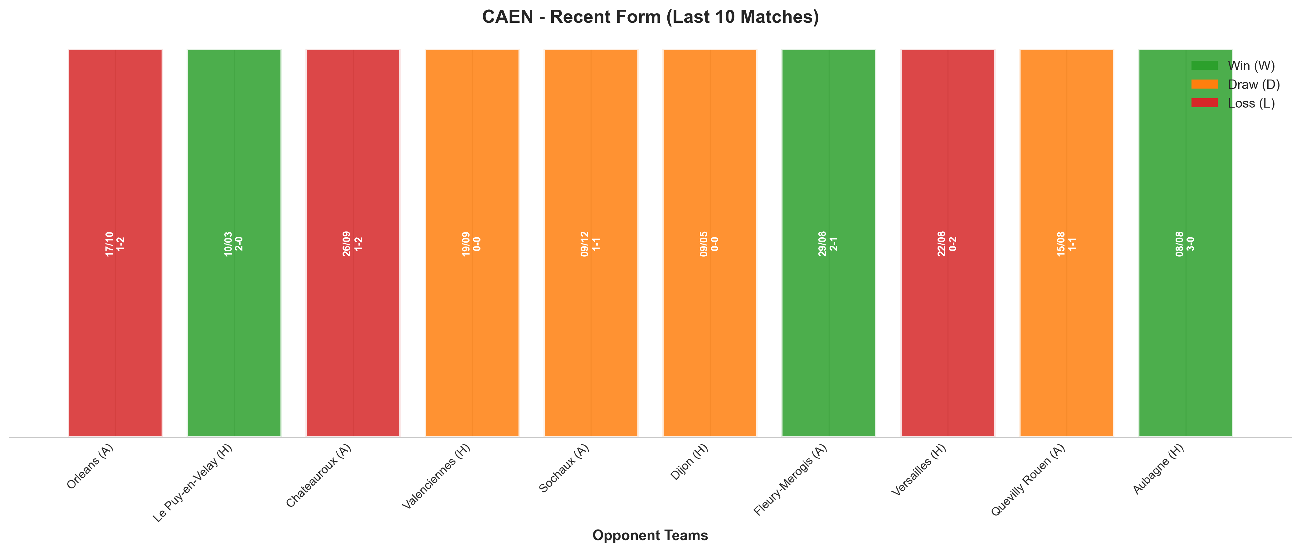 Home Team Recent Form
