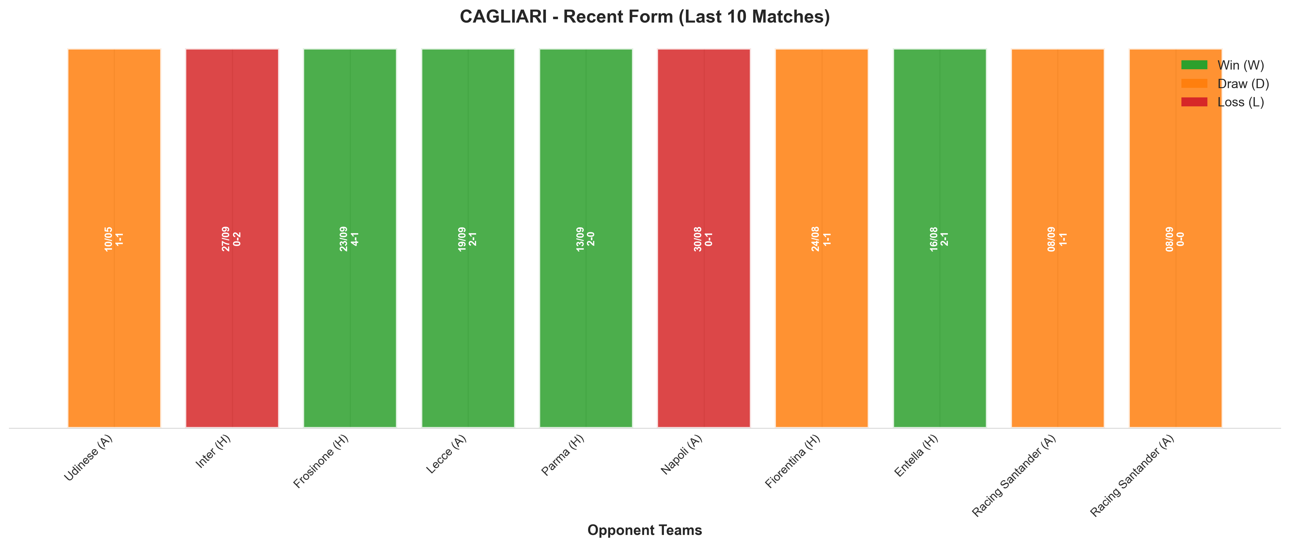 Home Team Recent Form