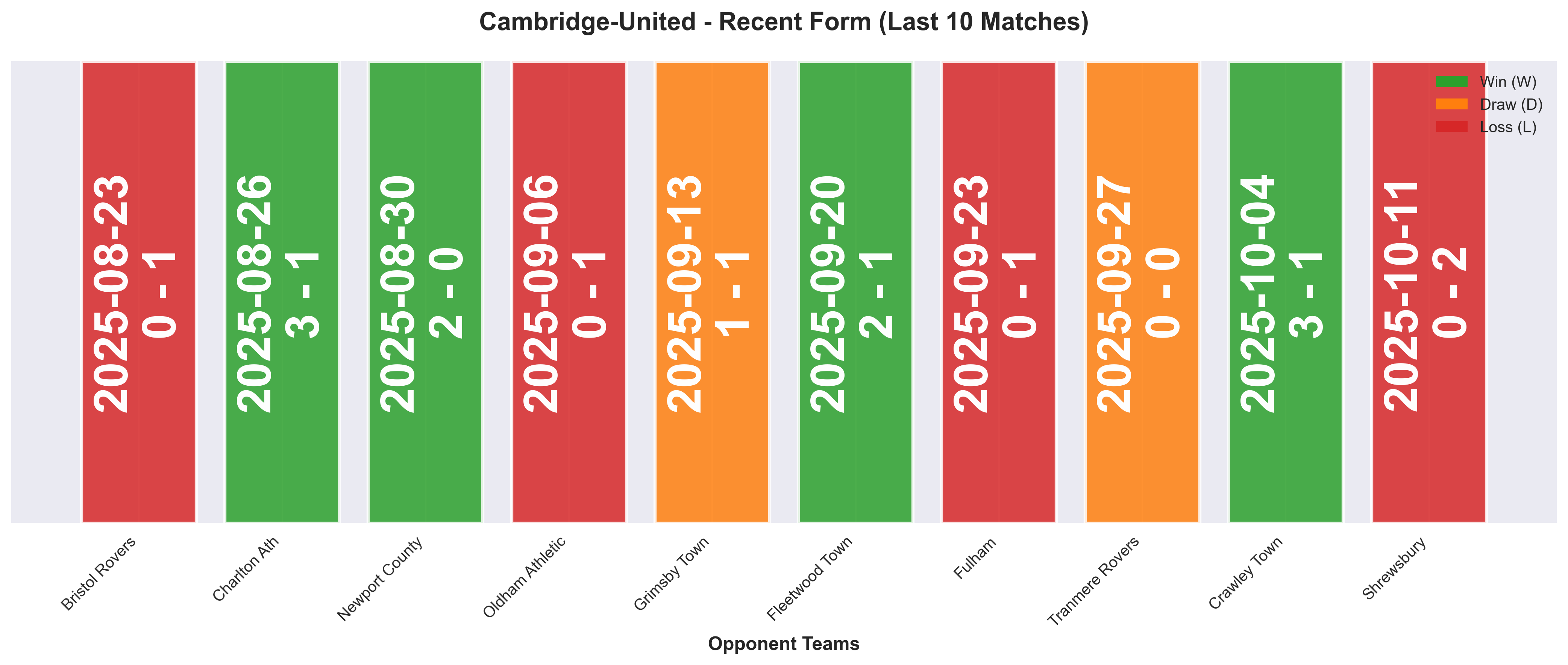 Home Team Form Chart