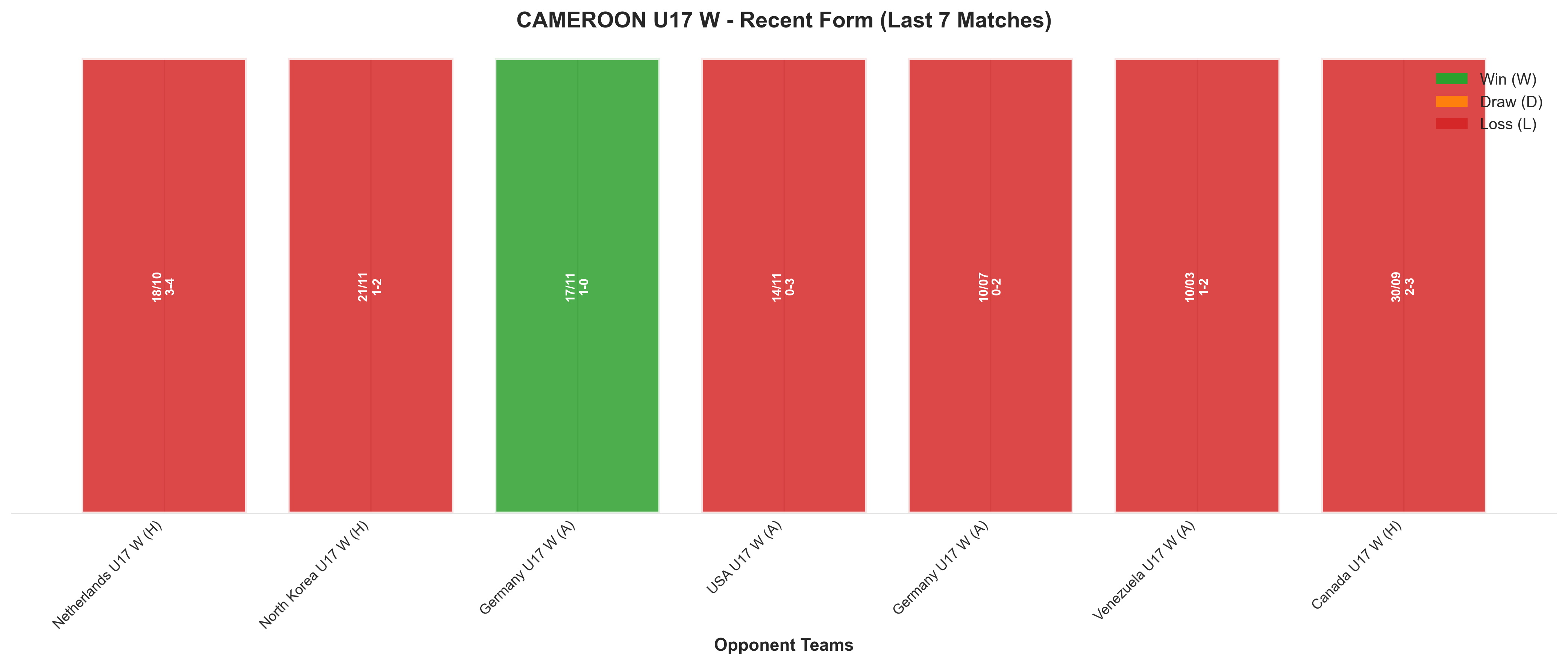 Away Team Recent Form