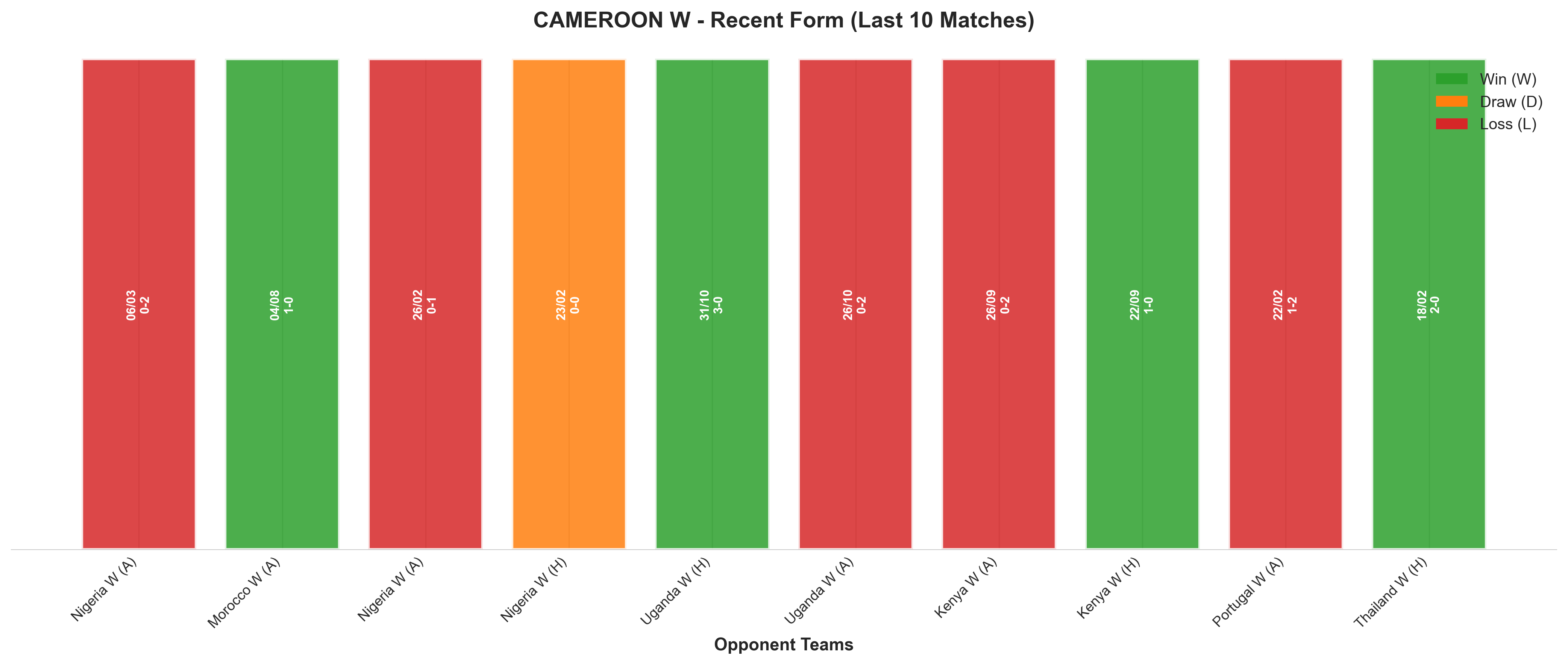 Away Team Recent Form