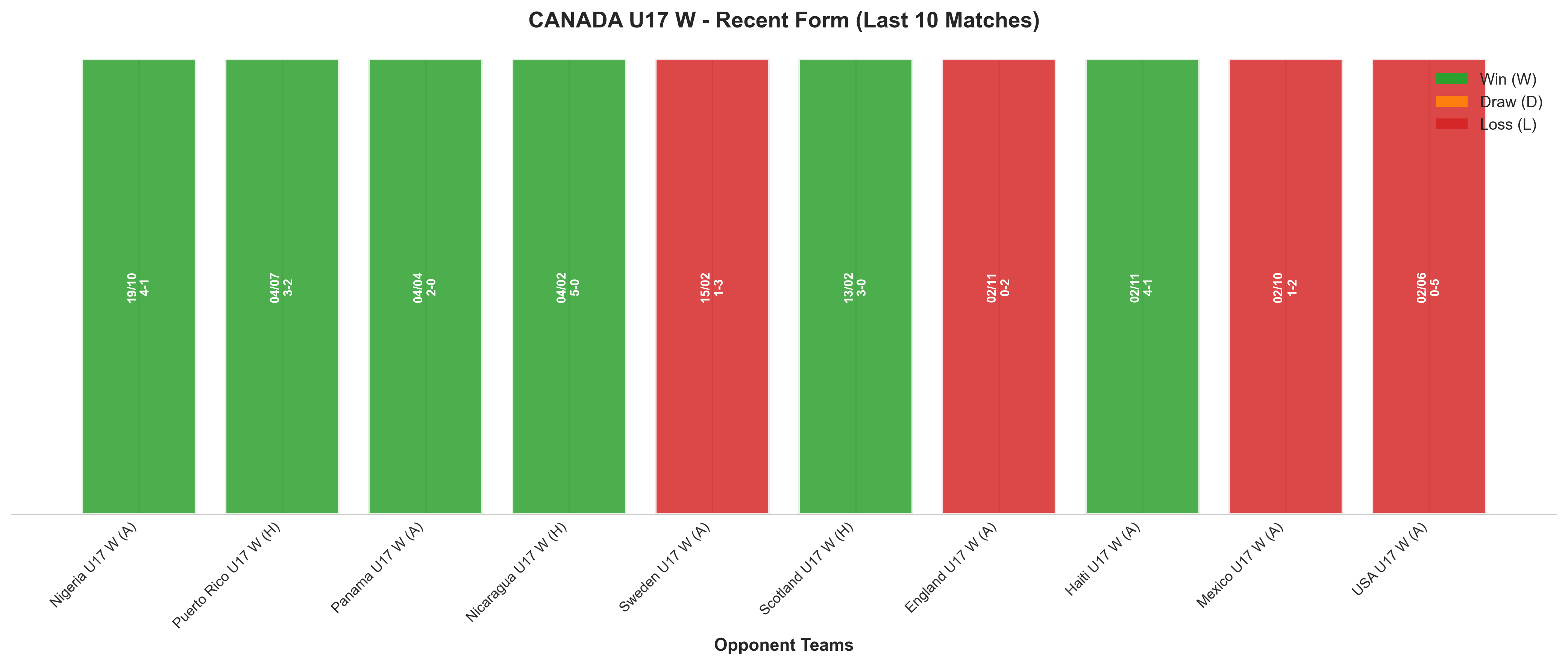 Away Team Recent Form