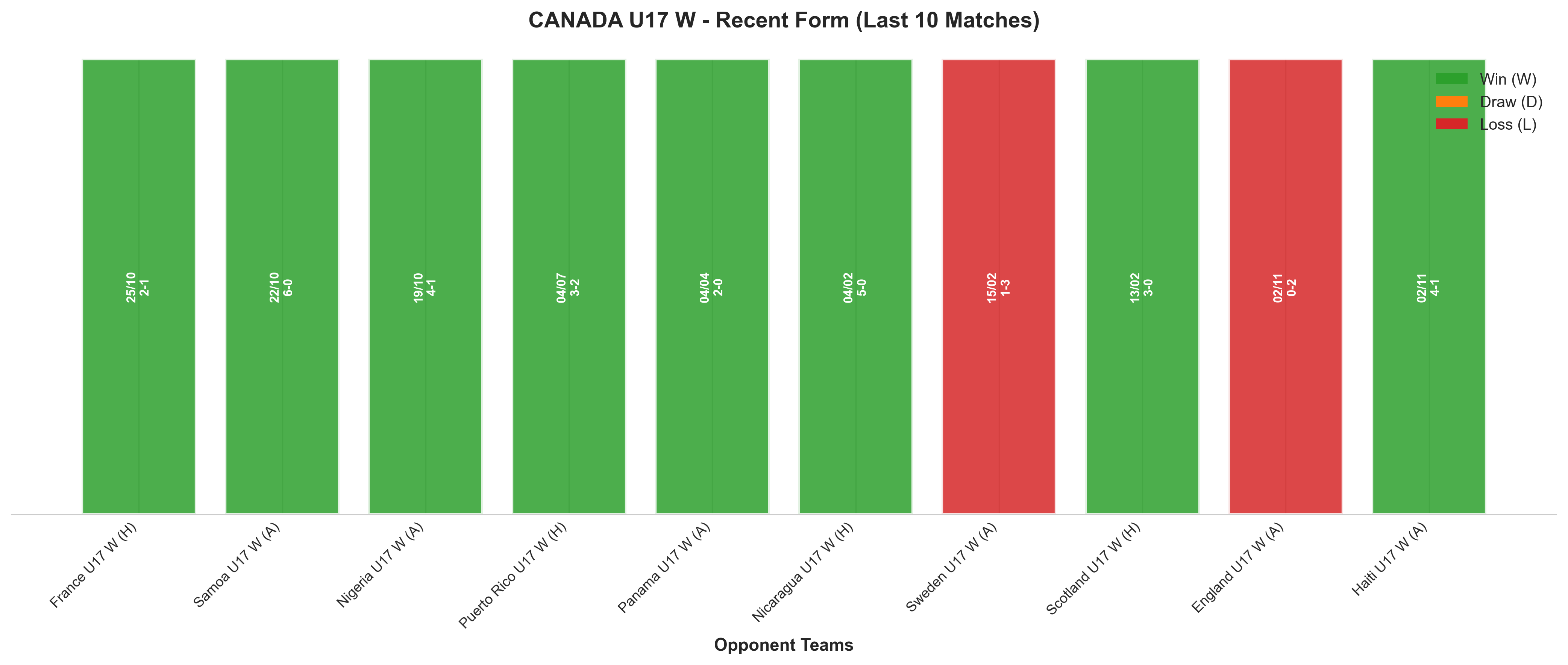 Home Team Recent Form