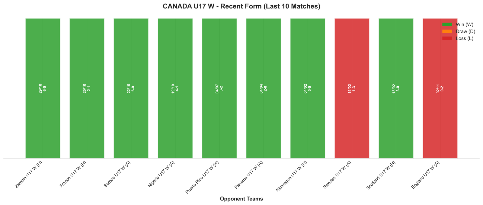 Away Team Recent Form