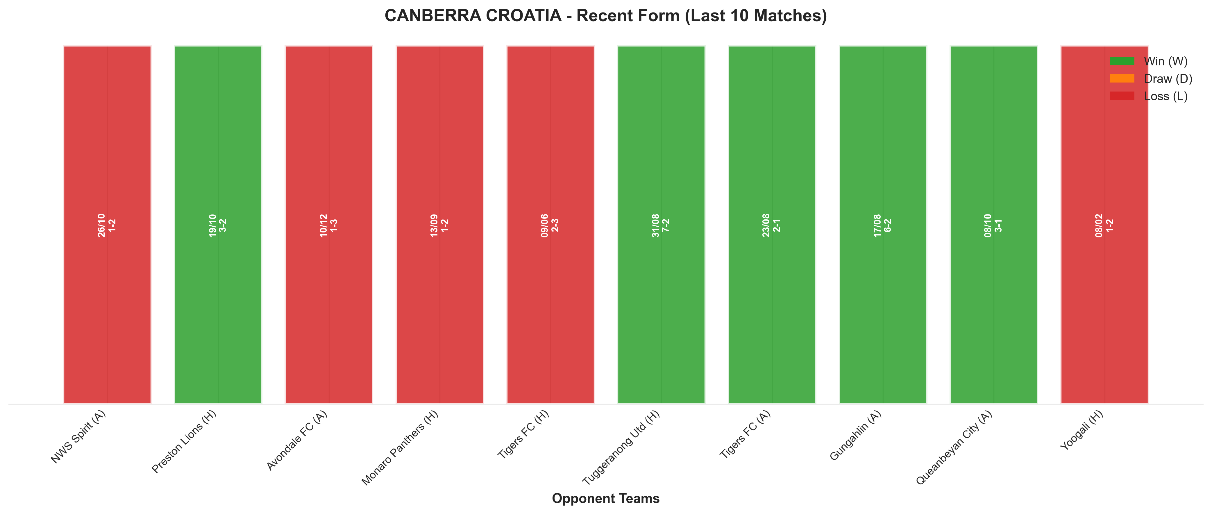 Home Team Recent Form