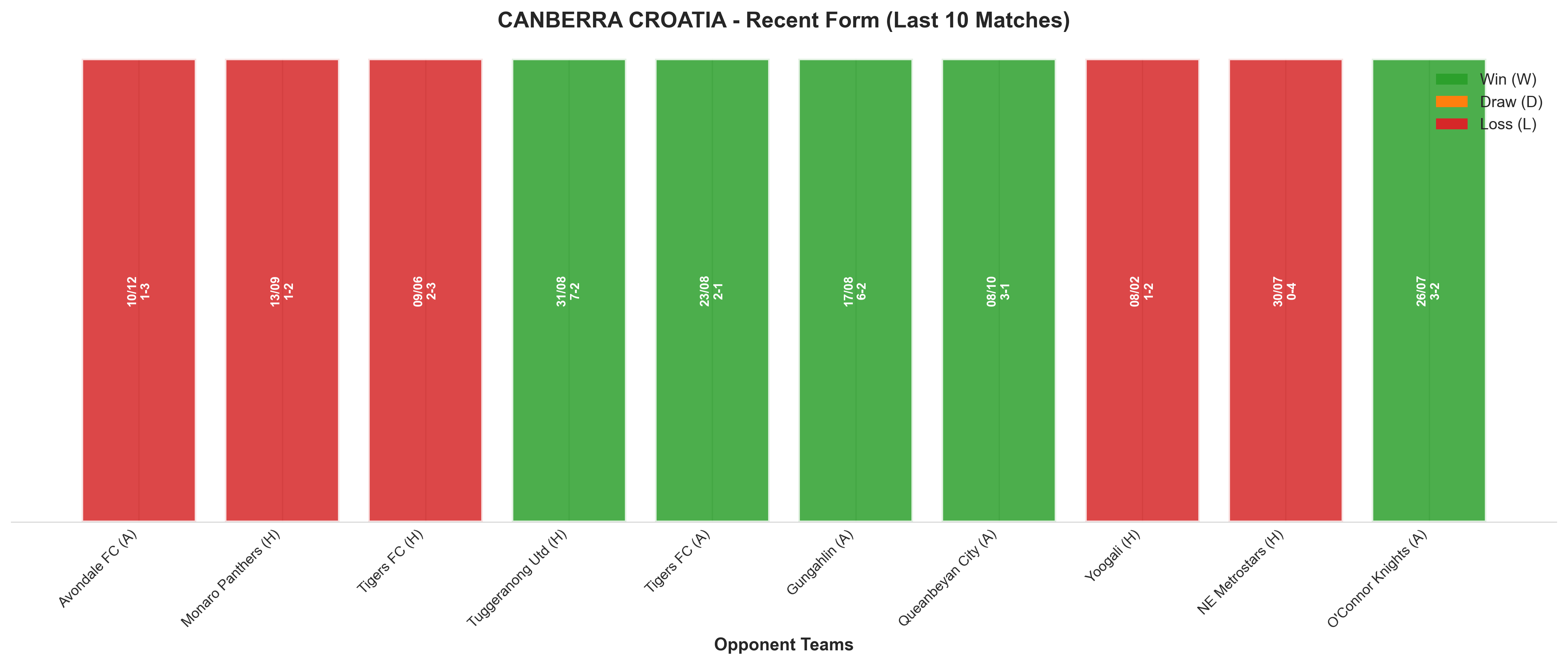 Home Team Recent Form